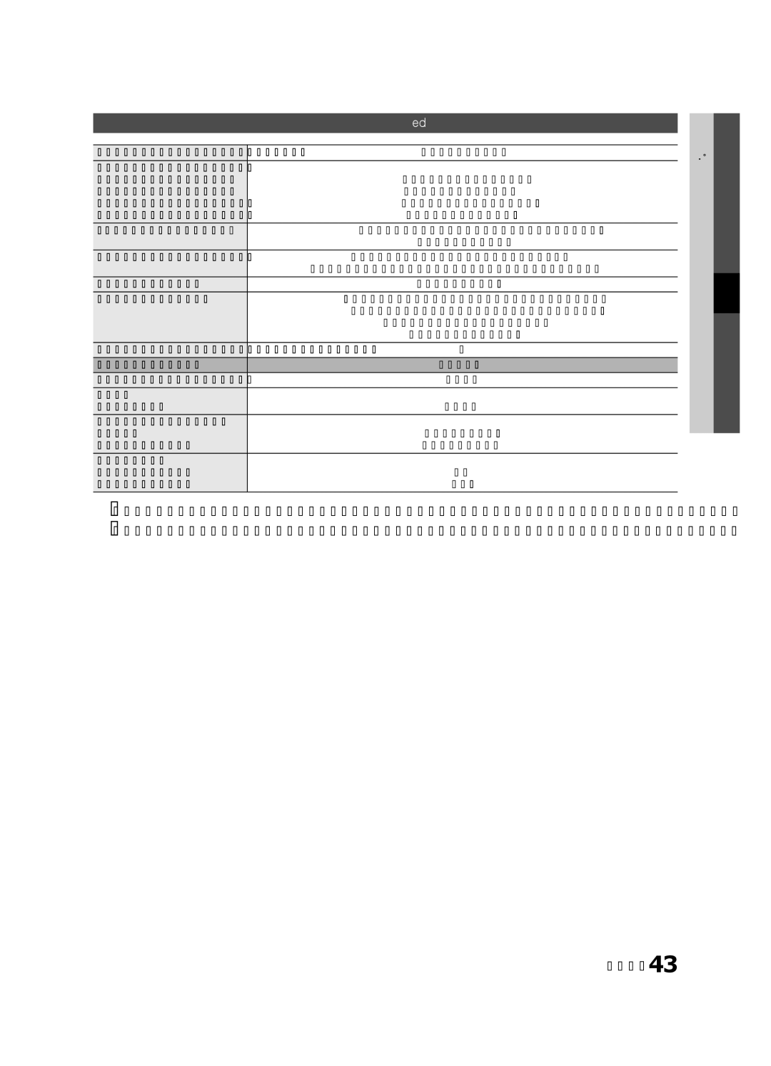 Samsung UE32C4000PWXXC, UE32C4000PWXXH, UE32C4000PWXXN, UE32C4000PWXZG, UE32C4000PWXZF, UE32C4000PWXBT manual Specifikace 