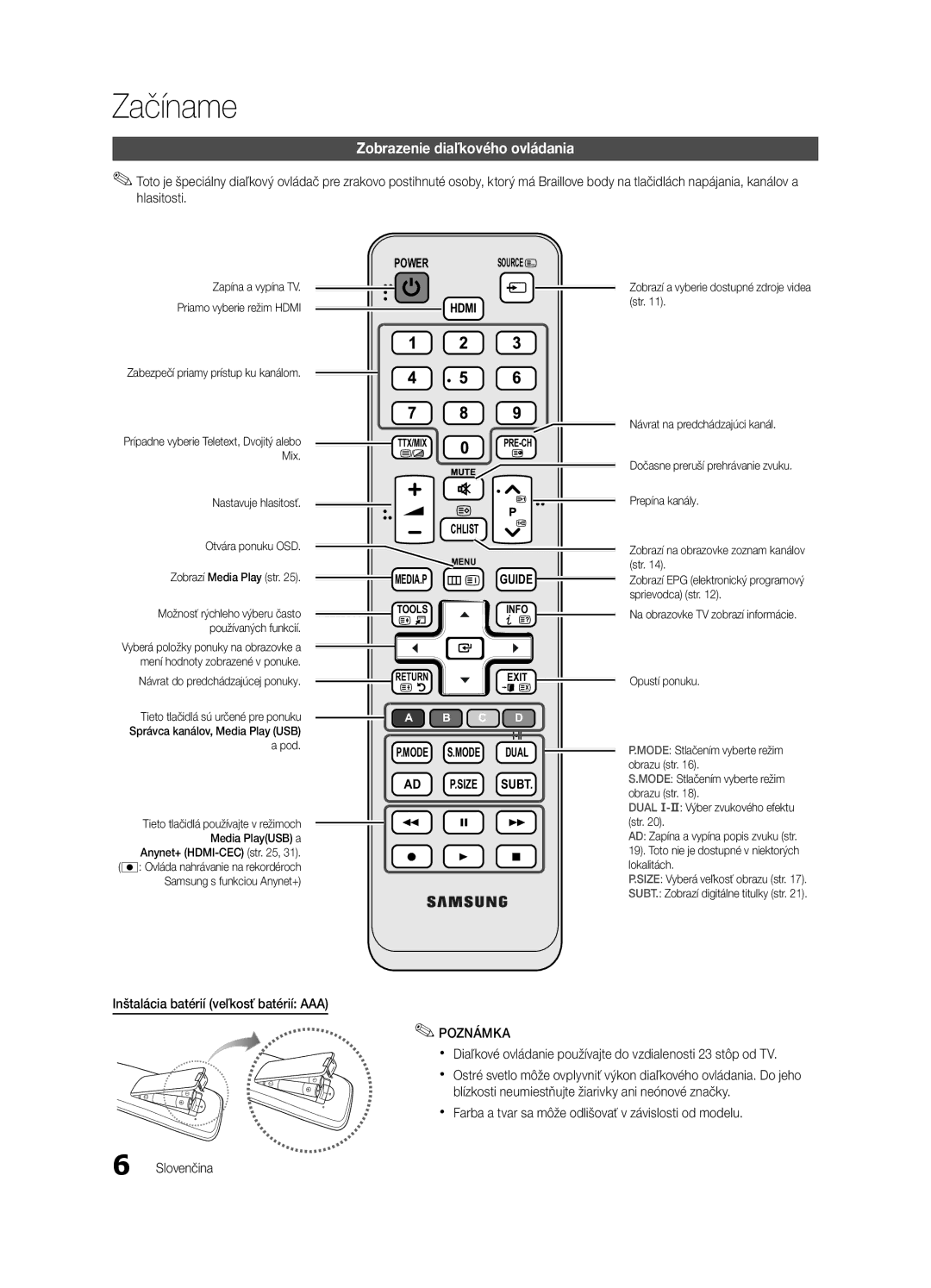 Samsung UE32C4000PWXZG, UE32C4000PWXXH manual Zobrazenie diaľkového ovládania, Inštalácia batérií veľkosť batérií AAA 