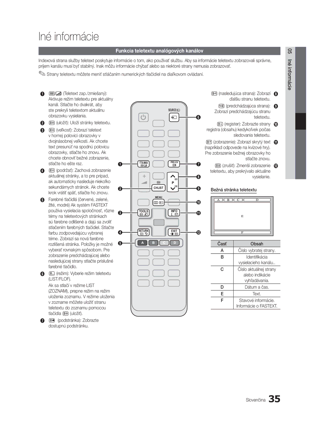 Samsung UE32C4000PWXXU, UE32C4000PWXXH, UE32C4000PWXXN, UE32C4000PWXZG Iné informácie, Funkcia teletextu analógových kanálov 