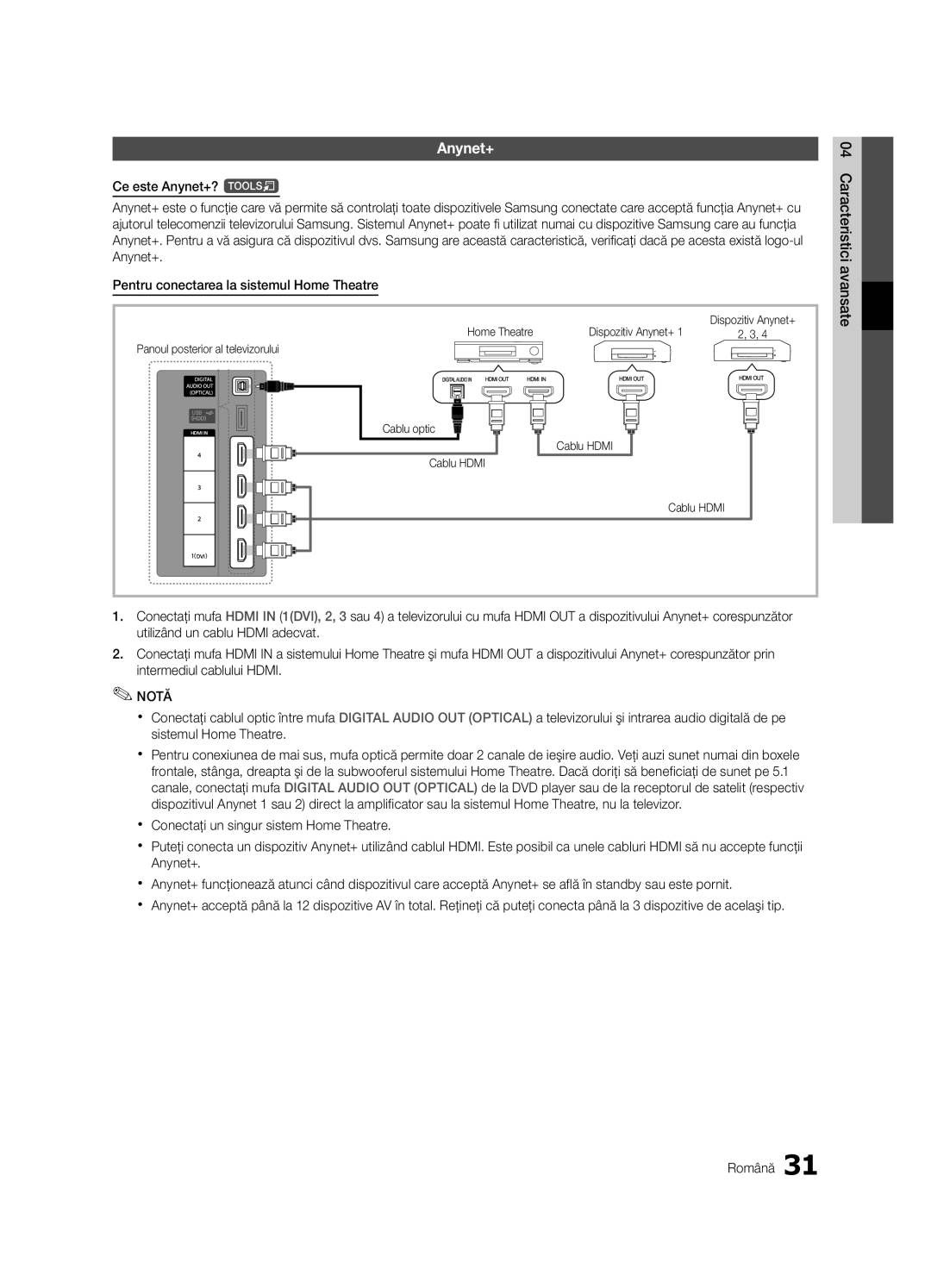 Samsung UE32C4000PWXXU, UE32C4000PWXXH, UE32C4000PWXXN manual Home Theatre Dispozitiv Anynet+, Cablu optic Cablu Hdmi 
