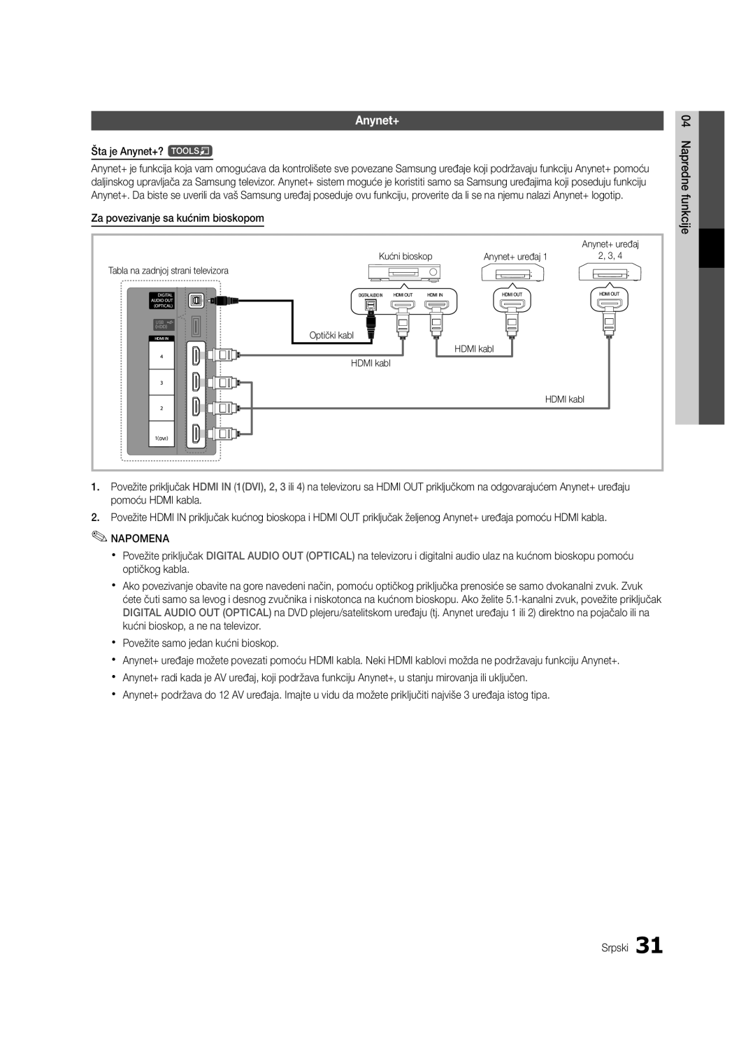 Samsung UE32C4000PWXXC, UE32C4000PWXXH manual Šta je Anynet+? t, Za povezivanje sa kućnim bioskopom, Optički kabl Hdmi kabl 