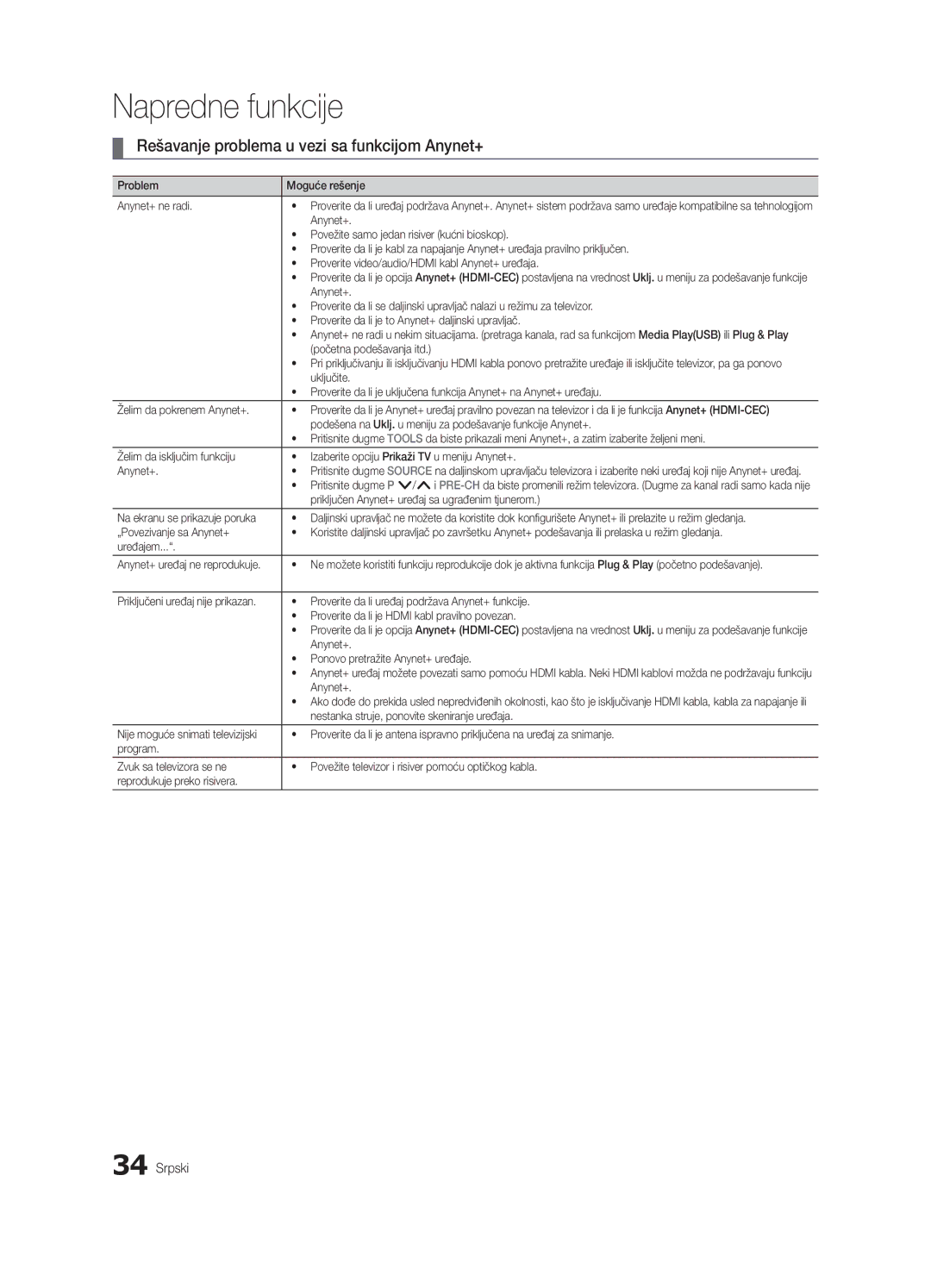 Samsung UE32C4000PWXZT, UE32C4000PWXXH, UE32C4000PWXXN, UE32C4000PWXZG manual Rešavanje problema u vezi sa funkcijom Anynet+ 