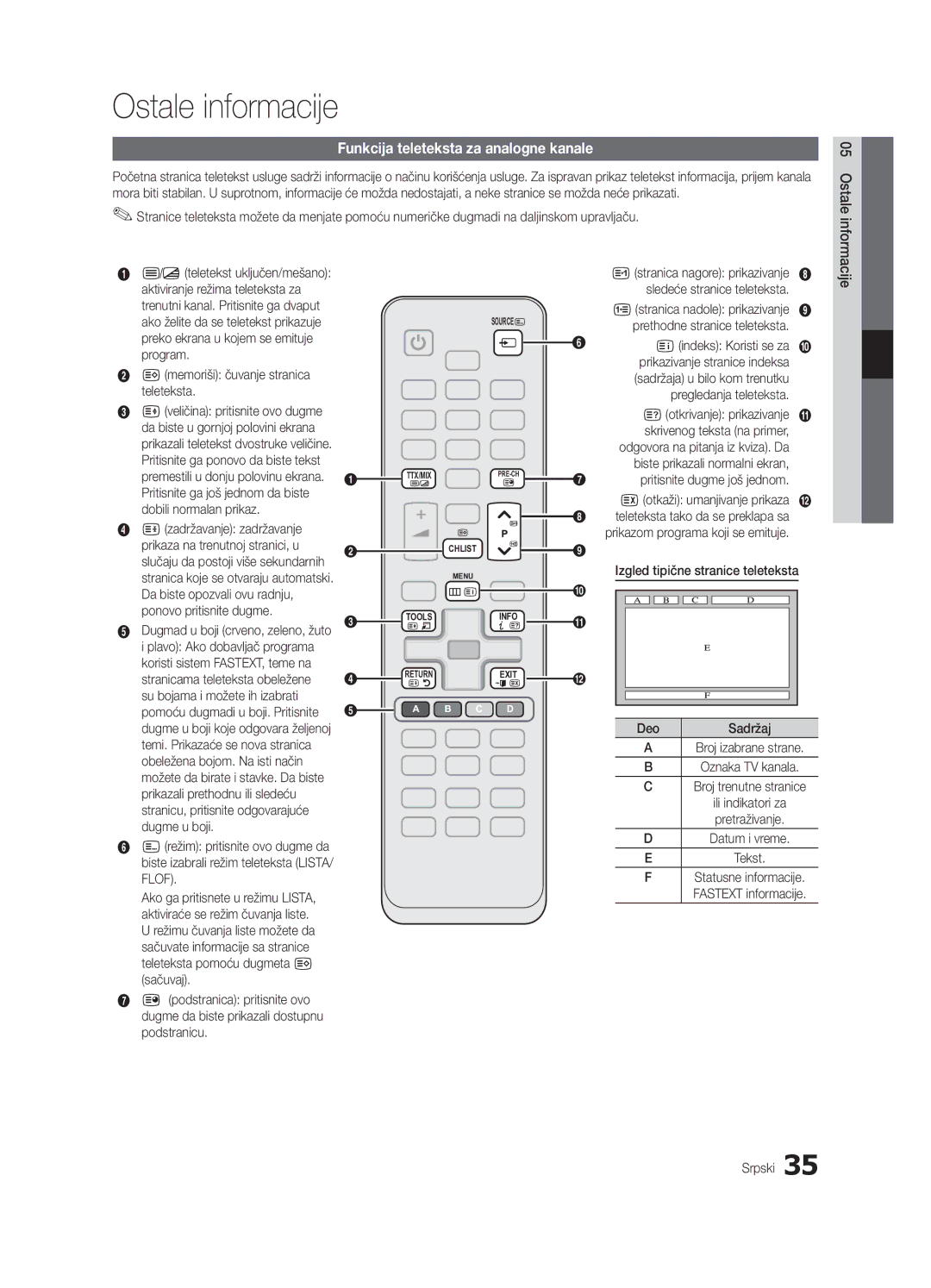 Samsung UE32C4000PWXXU, UE32C4000PWXXH Funkcija teleteksta za analogne kanale, 8memoriši čuvanje stranica teleteksta, Deo 