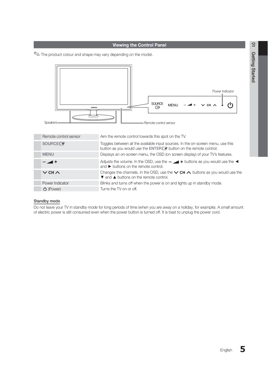 Samsung UE32C4000PWXBT Viewing the Control Panel, Buttons on the remote control, Power Indicator, Remote control sensor 