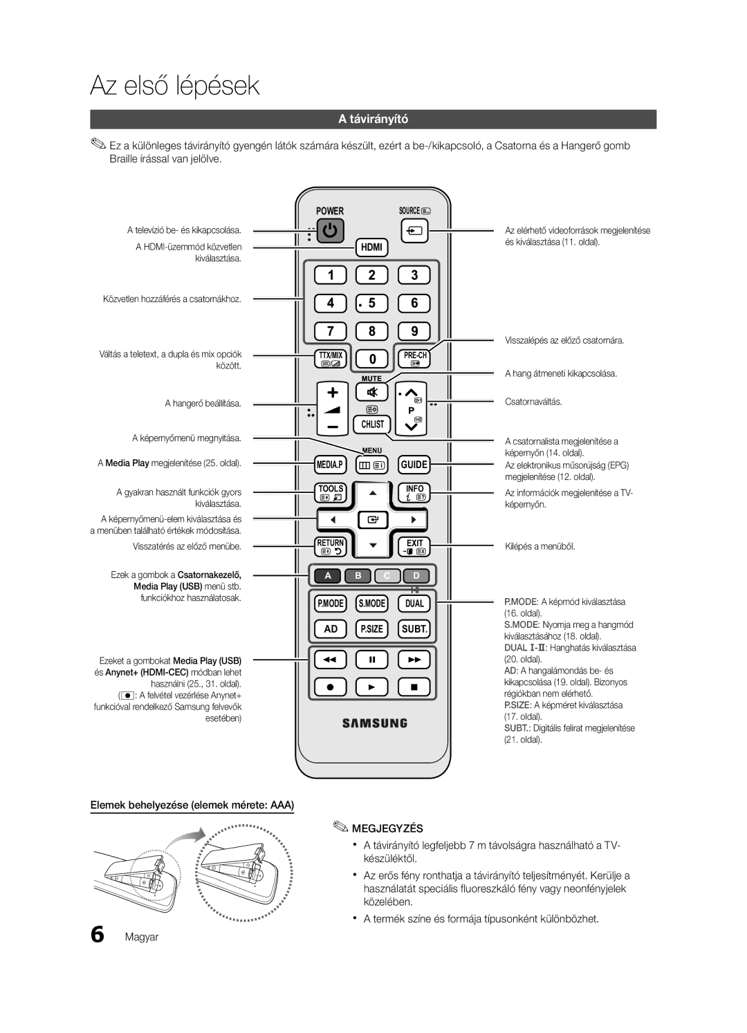 Samsung UE32C4000PWXZG, UE32C4000PWXXH, UE32C4000PWXXN, UE32C4000PWXXC Távirányító, Elemek behelyezése elemek mérete AAA 