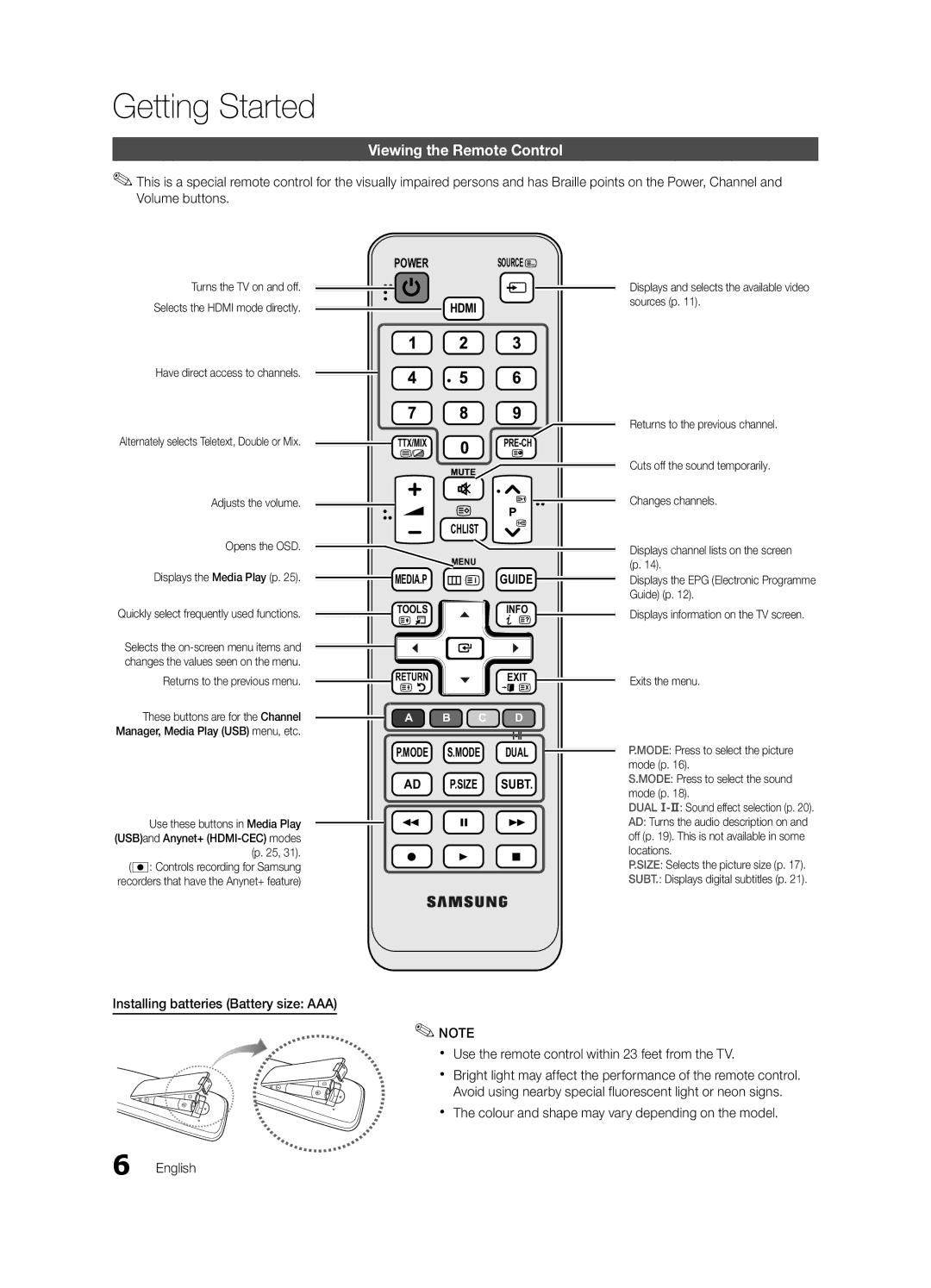 Samsung UE32C4000PWXZT Viewing the Remote Control, Xx The colour and shape may vary depending on the model, Opens the OSD 