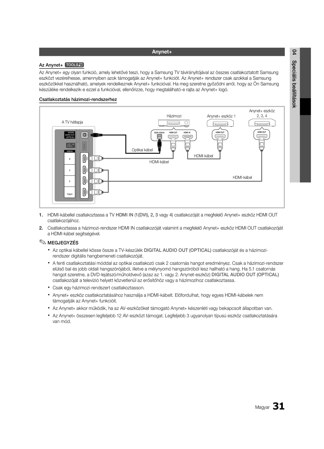 Samsung UE32C4000PWXXC manual Az Anynet+ t, Csatlakoztatás házimozi-rendszerhez, Csatlakozójához, HDMI-kábel segítségével 