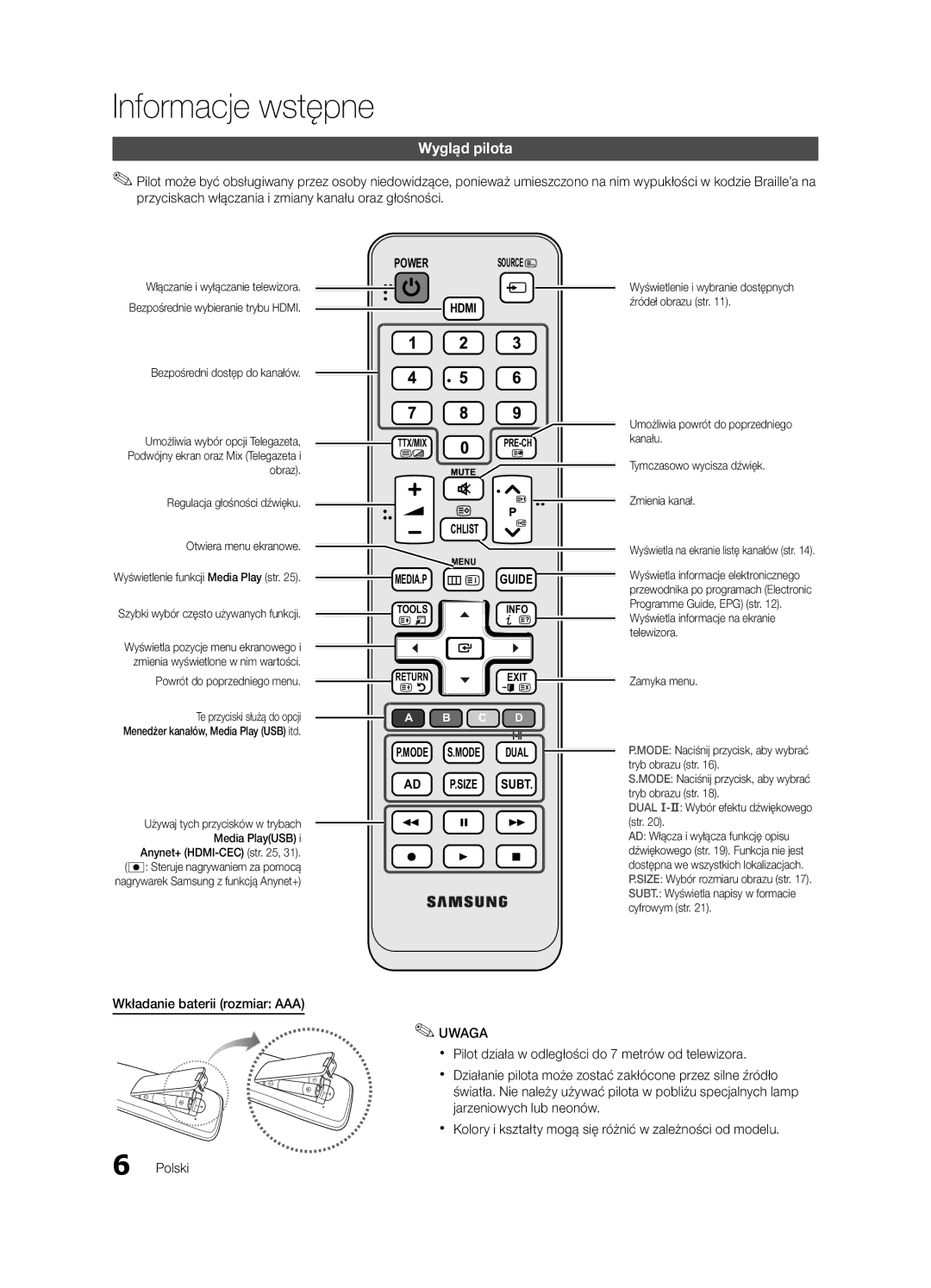 Samsung UE32C4000PWXZT, UE32C4000PWXXH, UE32C4000PWXXN, UE32C4000PWXZG manual Wygląd pilota, Wkładanie baterii rozmiar AAA 