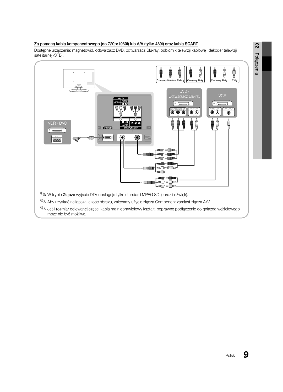 Samsung UE32C4000PWXXN, UE32C4000PWXXH, UE32C4000PWXZG, UE32C4000PWXXC, UE32C4000PWXZF, UE32C4000PWXBT, UE32C4000PWXZT manual Dvd 