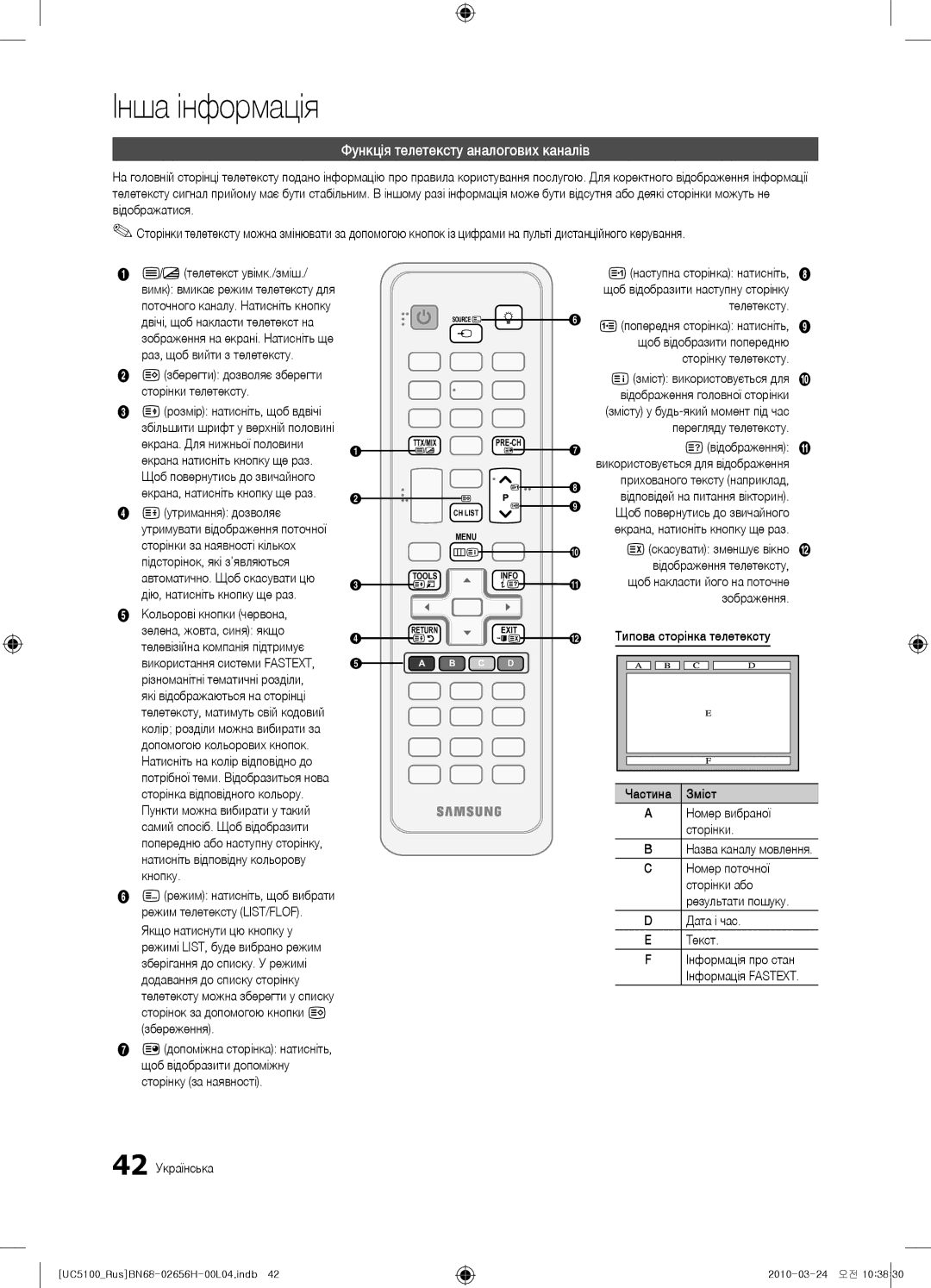 Samsung UE46C5000QWXBT, UE32C5000QWXBT, UE40C5000QWXBT manual Інша інформація, Функція телетексту аналогових каналів 