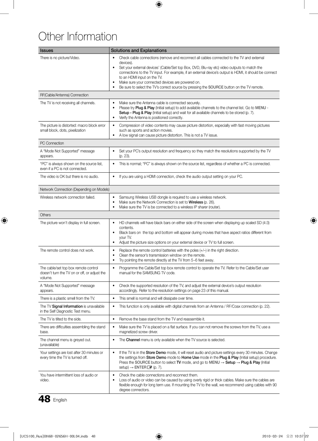 Samsung UE40C5000QWXRU manual There is no picture/Video, Devices, To an Hdmi input on the TV, Appears, Contents, Your TV 