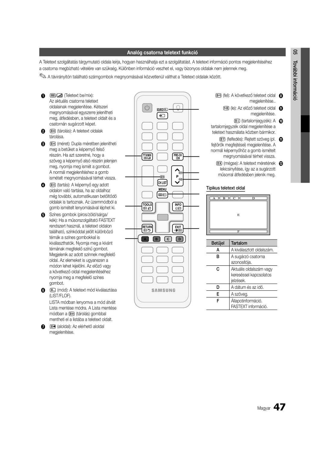 Samsung UE40C6510UWXXH, UE32C6500UWXXC, UE40C6500UWXXH, UE37C6530UWXXH További információ, Analóg csatorna teletext funkció 