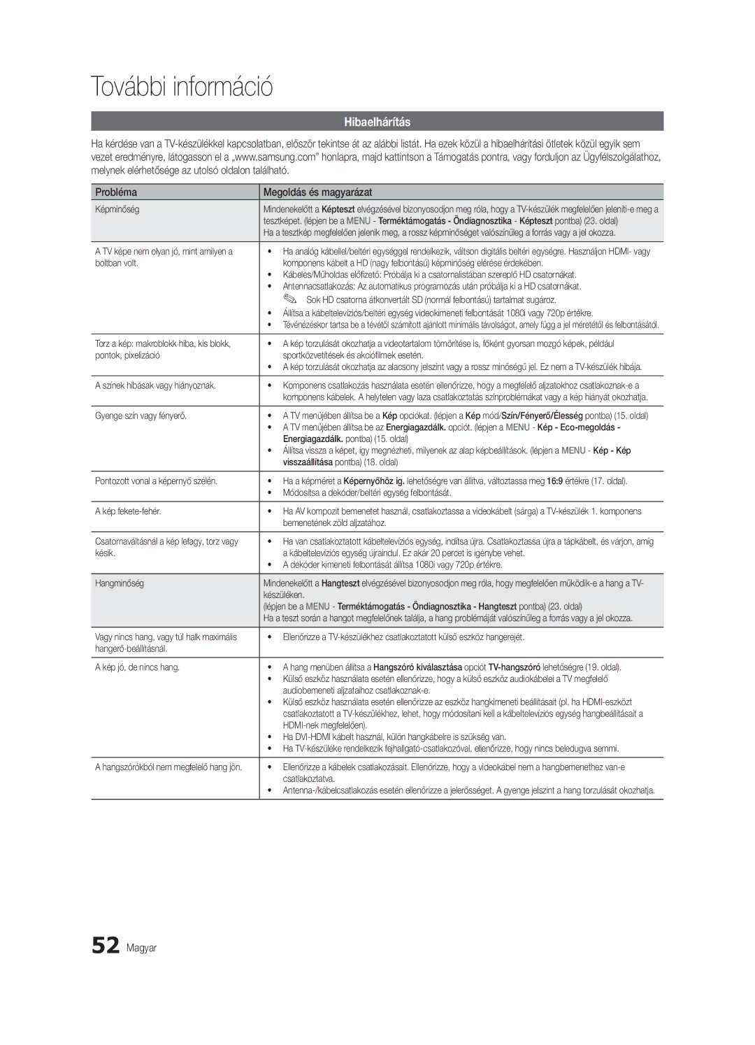 Samsung UE37C6540SWXXH, UE32C6500UWXXC, UE40C6500UWXXH, UE37C6530UWXXH manual Hibaelhárítás, Probléma Megoldás és magyarázat 