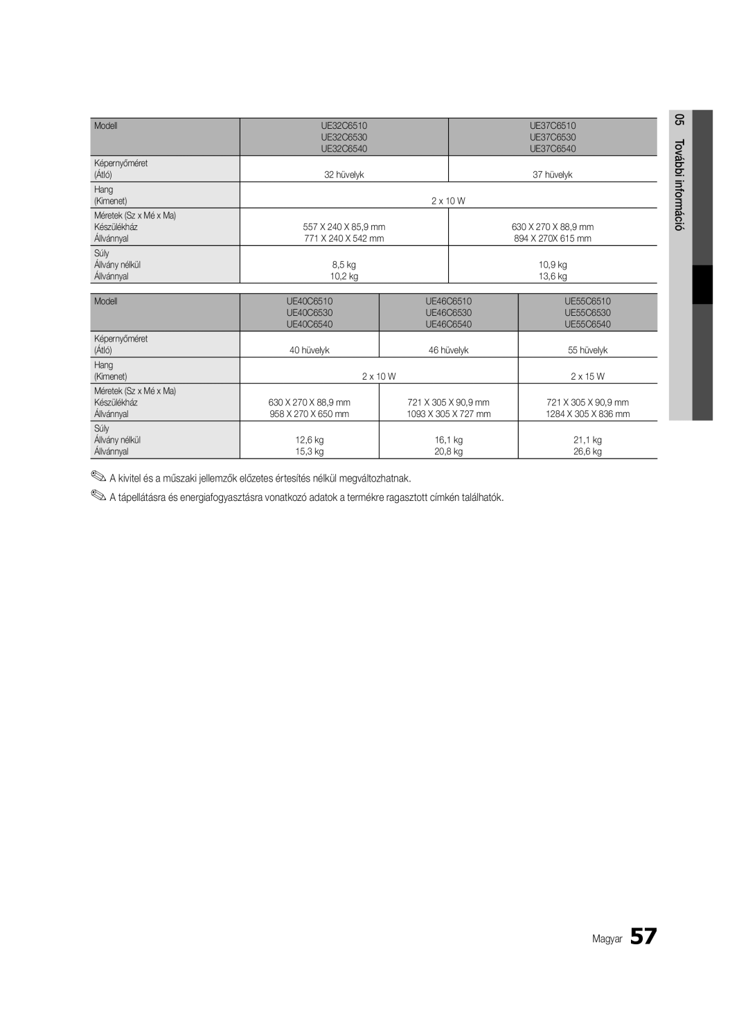 Samsung UE40C6540SWXXH, UE32C6500UWXXC, UE40C6500UWXXH, UE37C6530UWXXH, UE40C6530UWXXC manual Modell UE32C6510 UE37C6510 