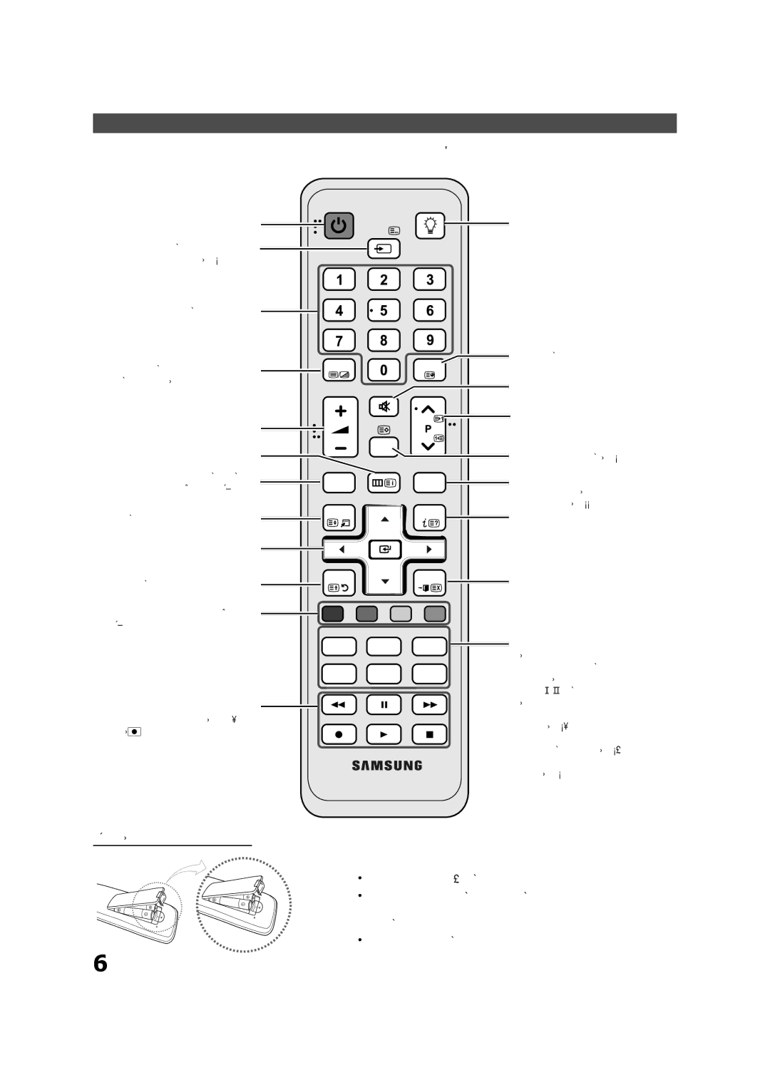 Samsung UE37C6530UWXXH Wygląd pilota, Wkładanie baterii rozmiar AAA, Otwiera menu ekranowe, Powrót do poprzedniego menu 