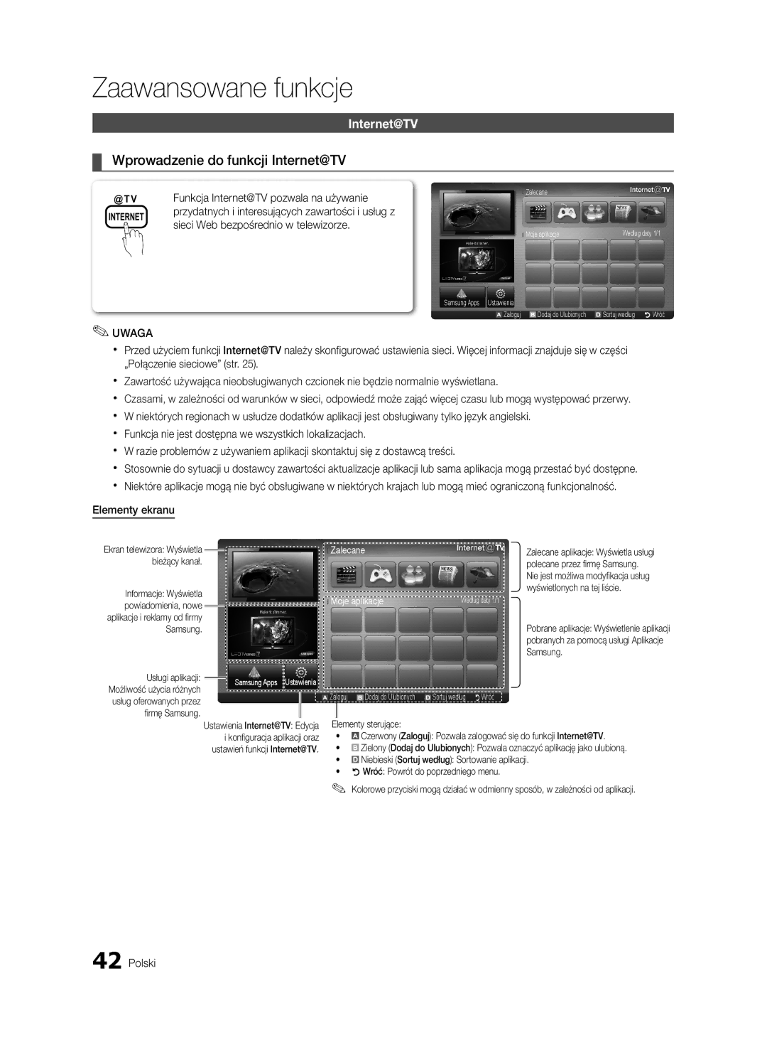 Samsung UE46C6540SWXXH, UE32C6500UWXXC Wprowadzenie do funkcji Internet@TV, @ TV Funkcja Internet@TV pozwala na używanie 