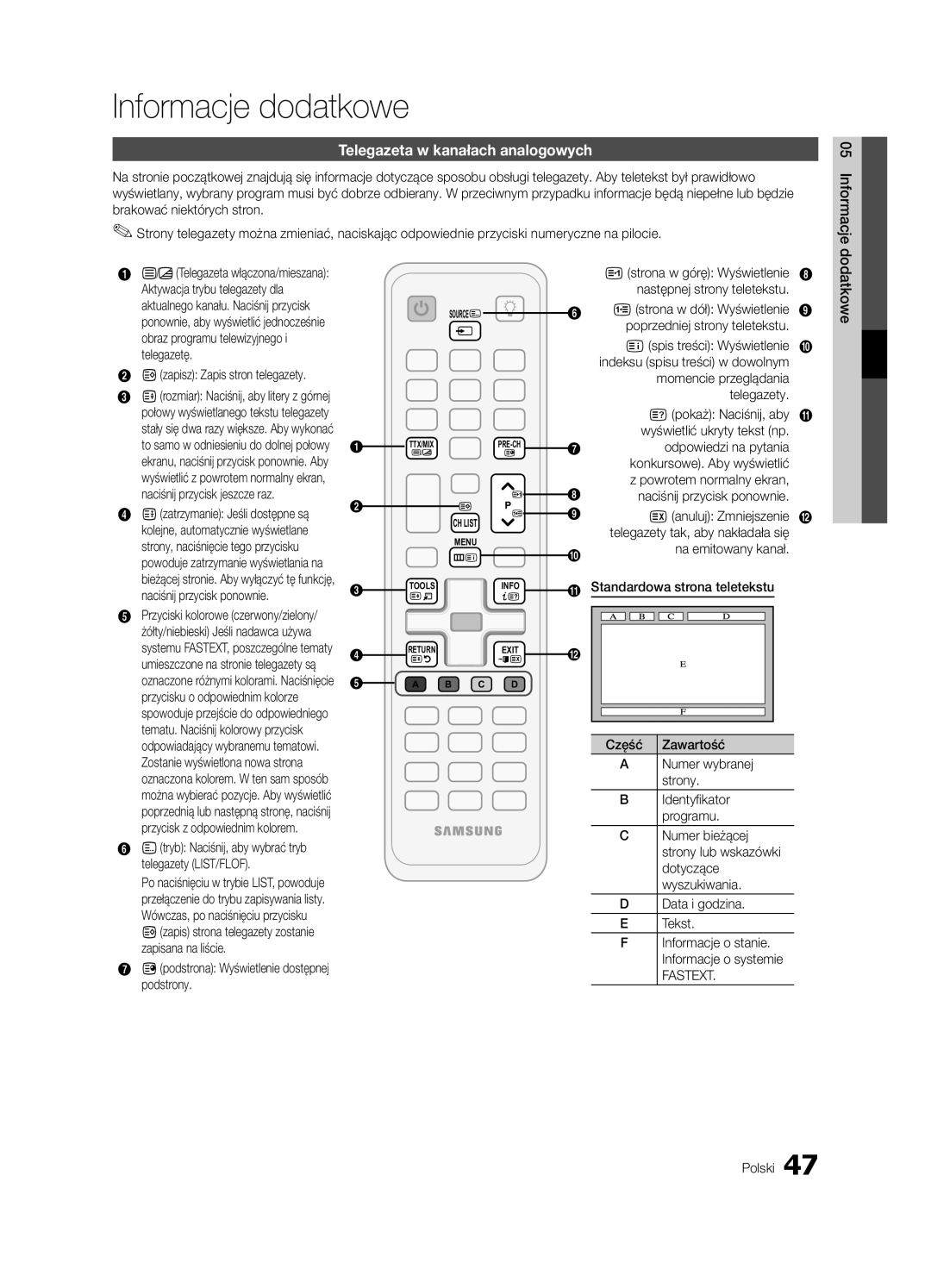 Samsung UE40C6510UWXXC, UE32C6500UWXXC, UE40C6500UWXXH manual Informacje dodatkowe, Telegazeta w kanałach analogowych 