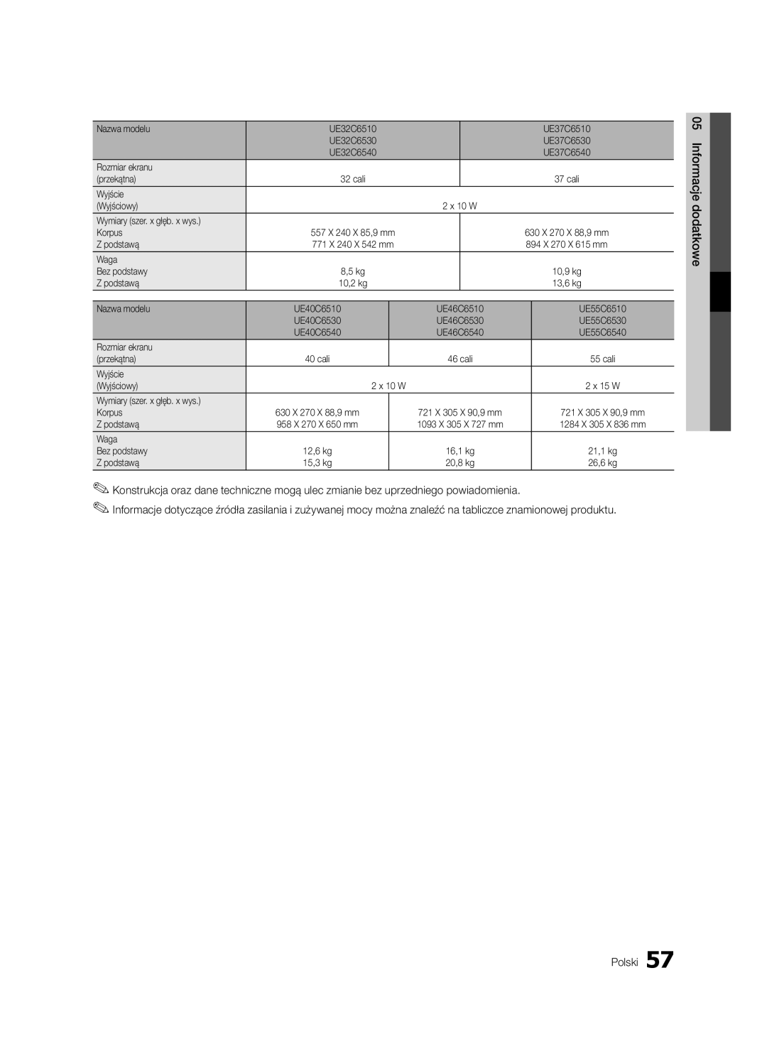 Samsung UE32C6530UWXXH, UE32C6500UWXXC, UE40C6500UWXXH, UE37C6530UWXXH, UE40C6530UWXXC manual Nazwa modelu UE32C6510 UE37C6510 