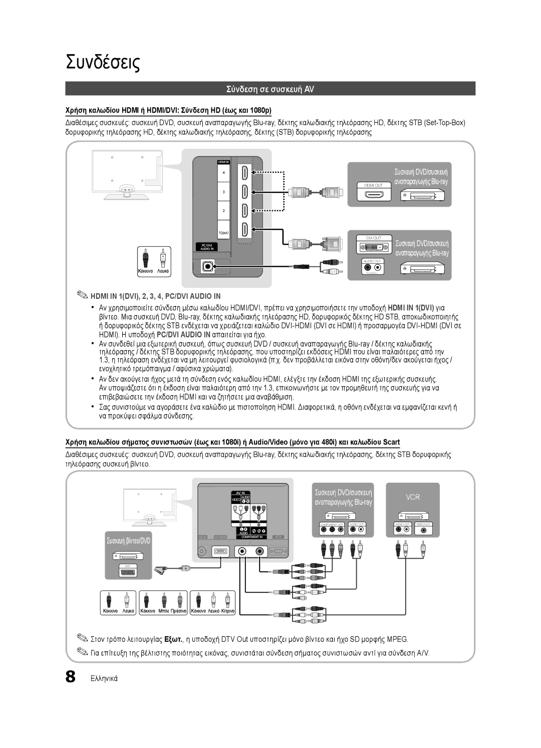 Samsung UE37C6530UWXXH manual Συνδέσεις, Σύνδεση σε συσκευή AV, Χρήση καλωδίου Hdmi ή HDMI/DVI Σύνδεση HD έως και 1080p 