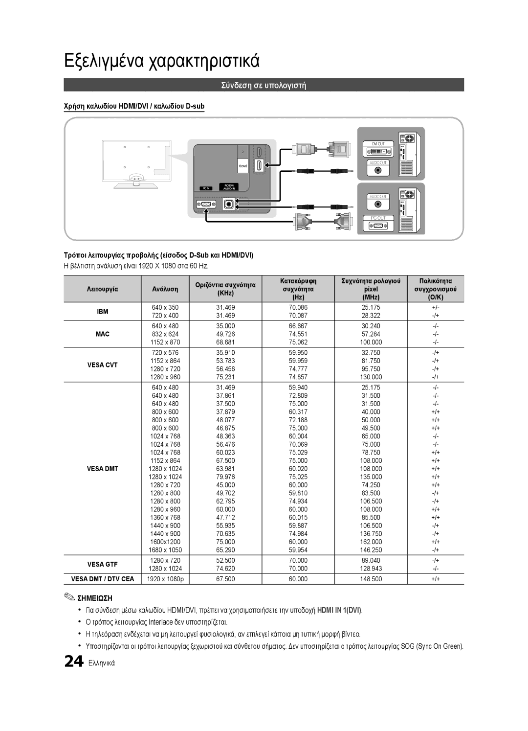 Samsung UE32C6510UWXXH manual Εξελιγμένα χαρακτηριστικά, Σύνδεση σε υπολογιστή, Χρήση καλωδίου HDMI/DVI / καλωδίου D-sub 