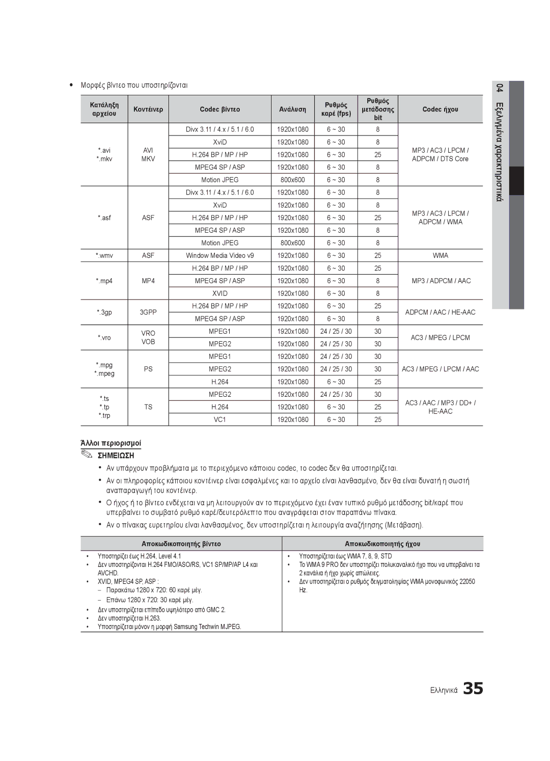 Samsung UE32C6540SWXXC, UE32C6500UWXXC, UE40C6500UWXXH Yy Μορφές βίντεο που υποστηρίζονται, Κανάλια ή ήχο χωρίς απώλειες 