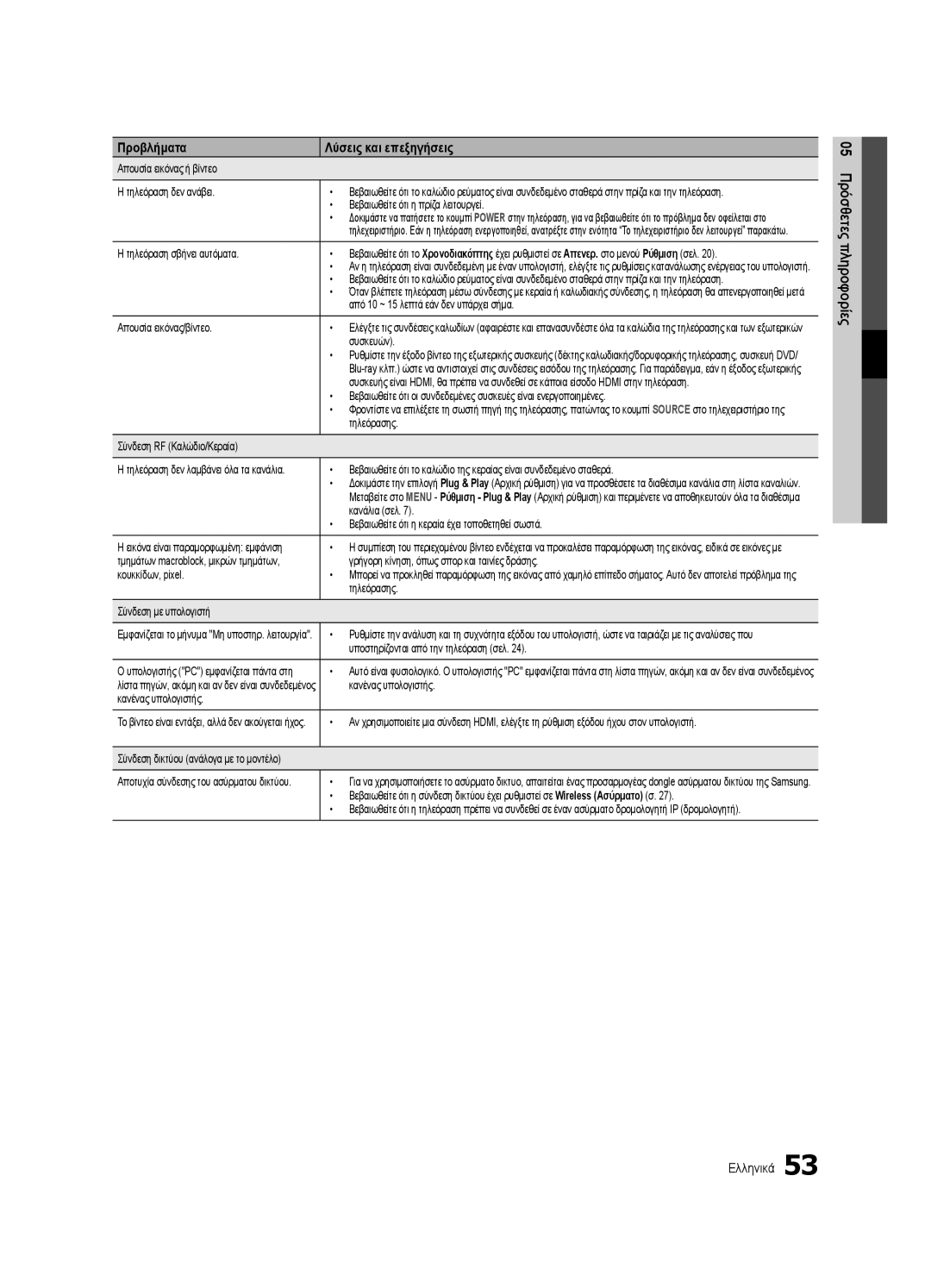 Samsung UE46C6510UWXXC manual Απουσία εικόνας ή βίντεο Τηλεόραση δεν ανάβει, Βεβαιωθείτε ότι η πρίζα λειτουργεί, Συσκευών 