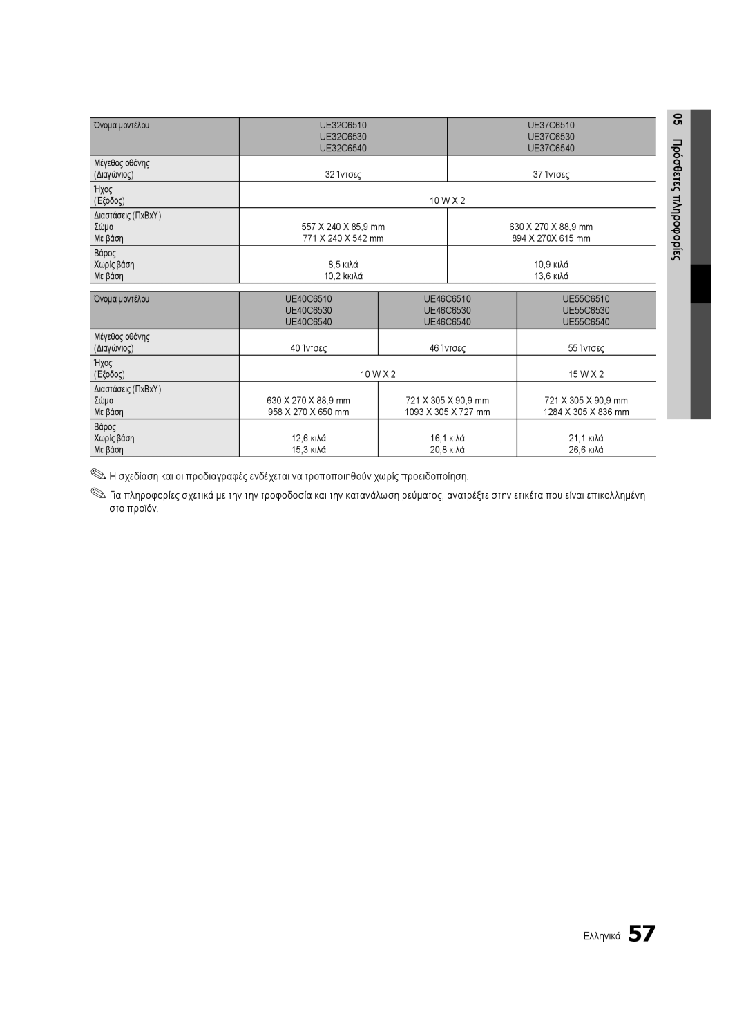 Samsung UE55C6500UWXXH, UE32C6500UWXXC manual Όνομα μοντέλου UE32C6510 UE37C6510, Διαστάσεις ΠxΒxΥ Σώμα 630 X 270 X 88,9 mm 