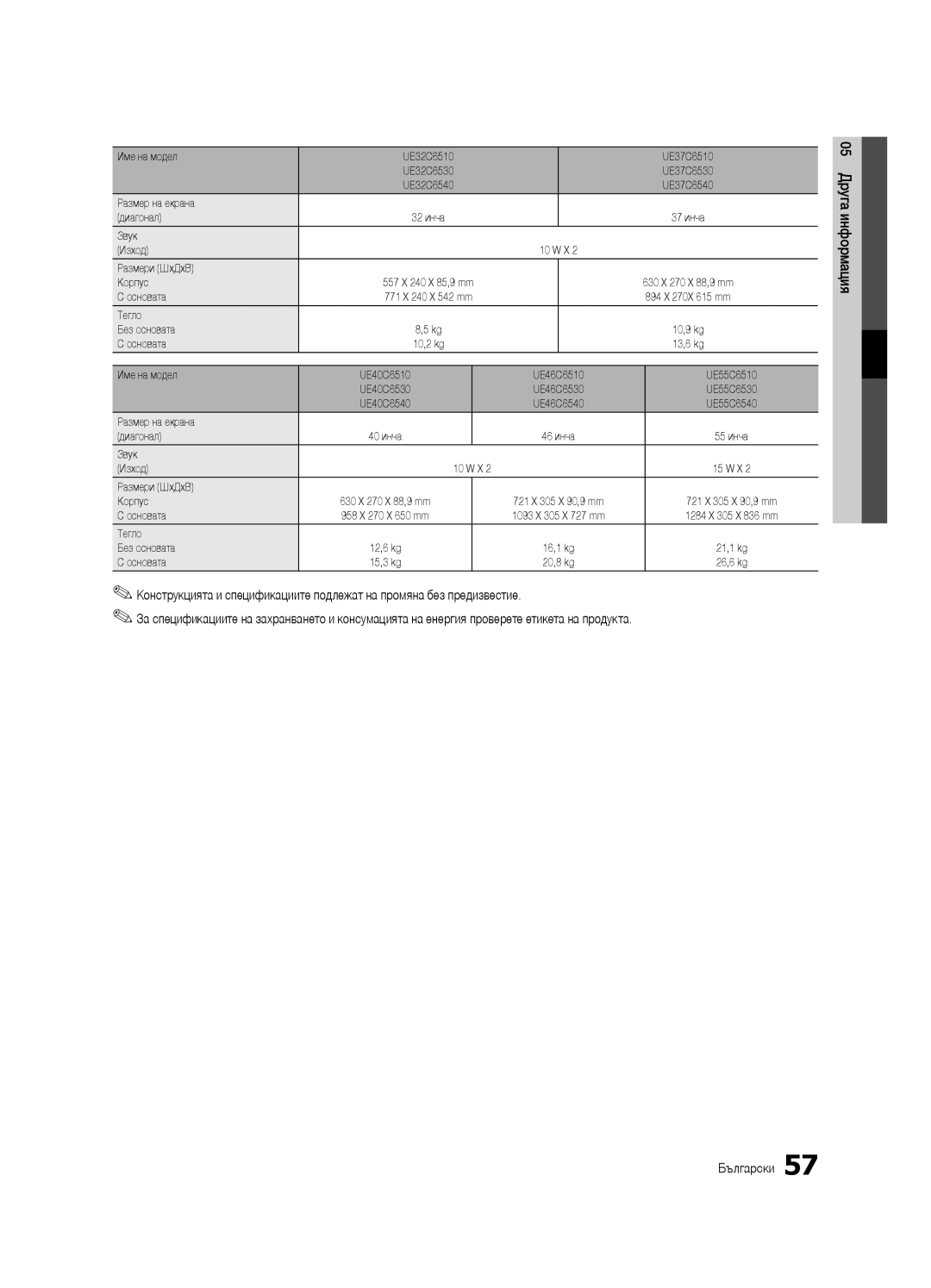 Samsung UE40C6500UWXXC manual Тегло, UE32C6510 UE37C6510, 557 X 240 X 85,9 mm, 894 X, 10,9 kg, 13,6 kg, Звук Изход 10 W X 