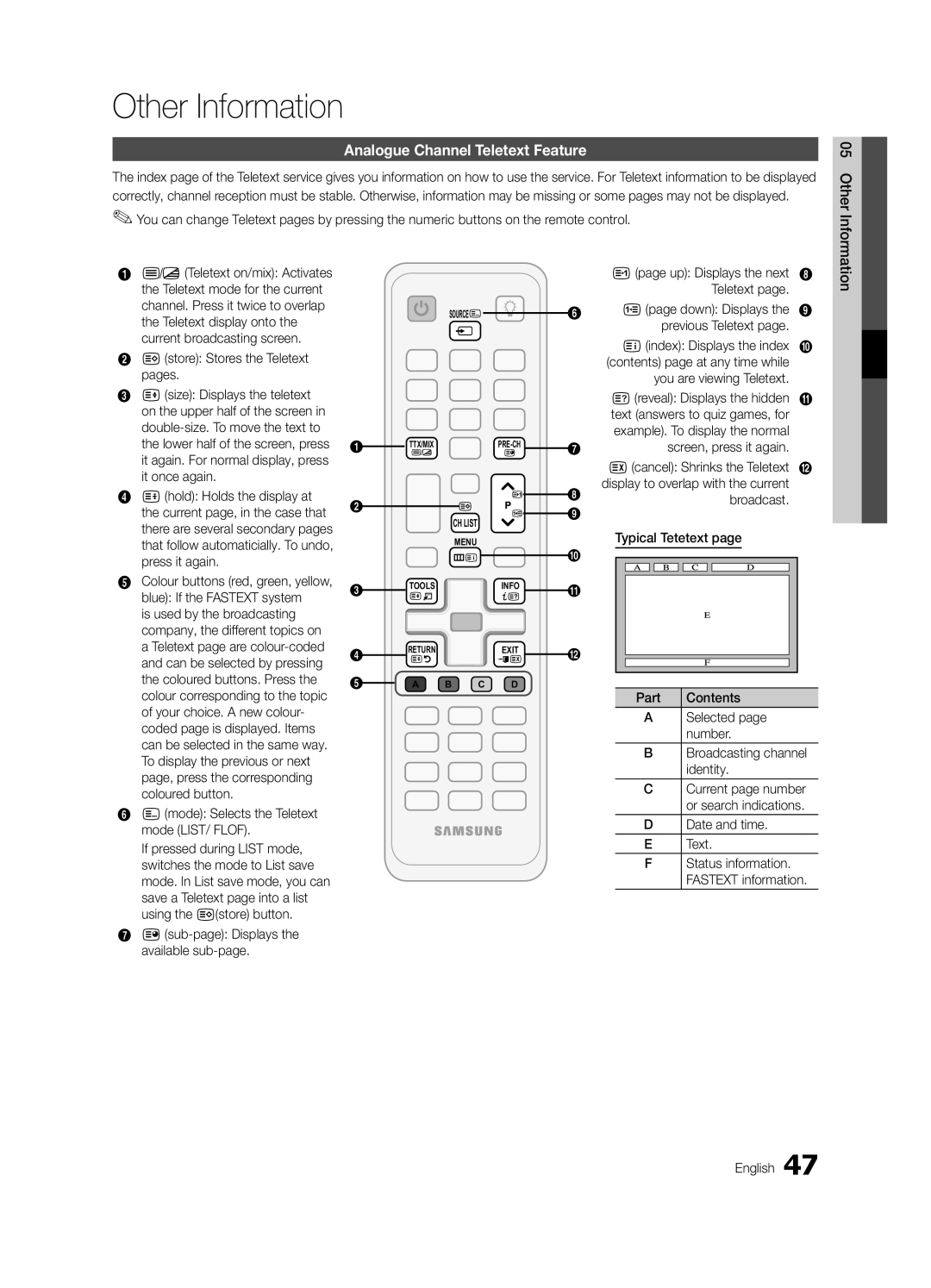 Samsung UE46C6510UWXXC, UE32C6500UWXXC, UE40C6500UWXXH, UE37C6530UWXXH Other Information, Analogue Channel Teletext Feature 