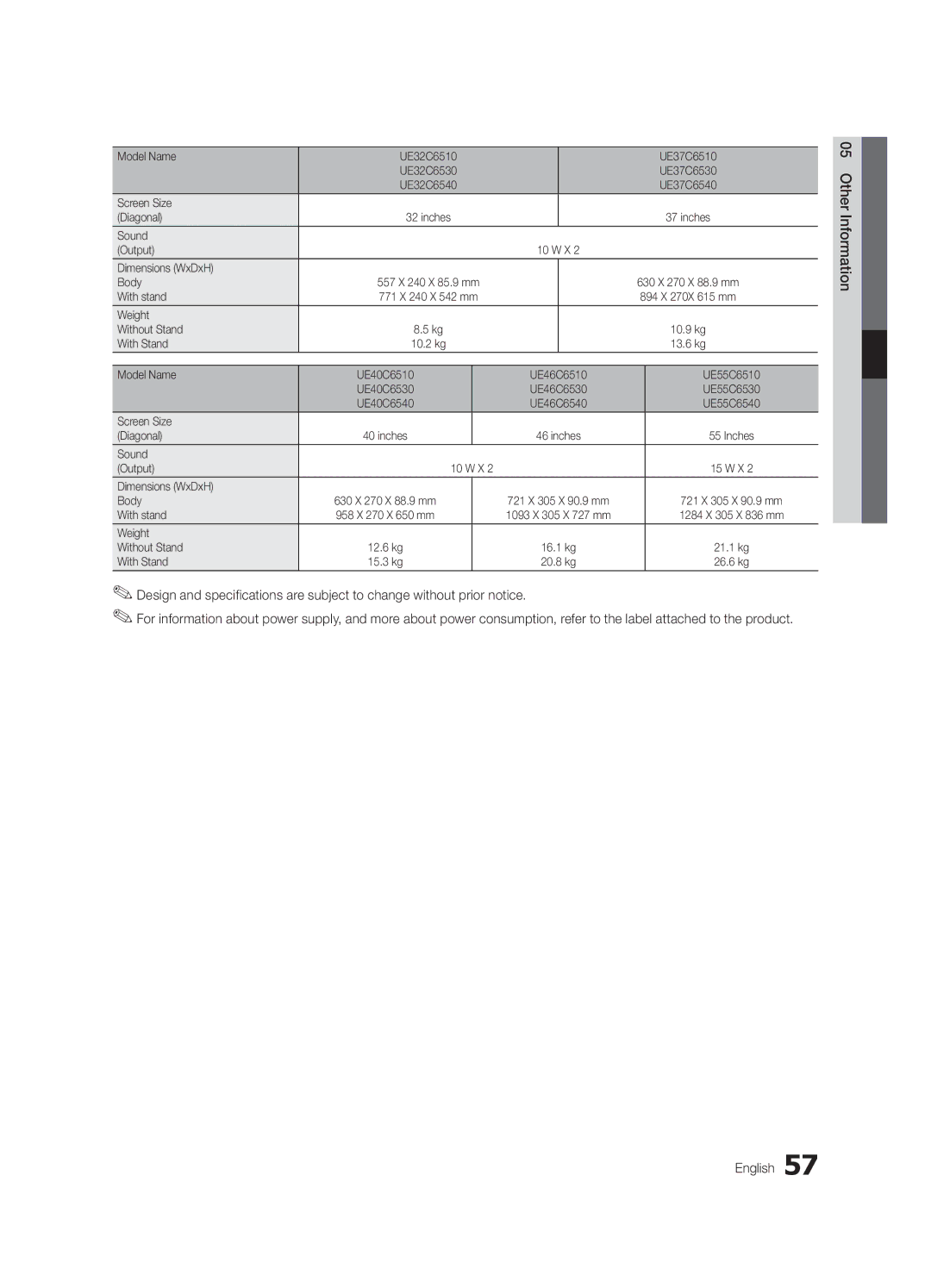 Samsung UE55C6540SWXXH, UE32C6500UWXXC, UE40C6500UWXXH manual 05InformationOher English, Model Name UE32C6510 UE37C6510 