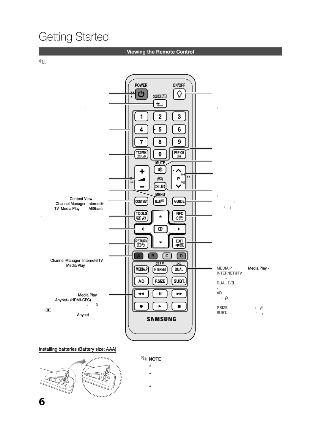 Samsung UE46C6510UWXXH manual Viewing the Remote Control, Have direct access to channels, Adjusts the volume Opens the OSD 