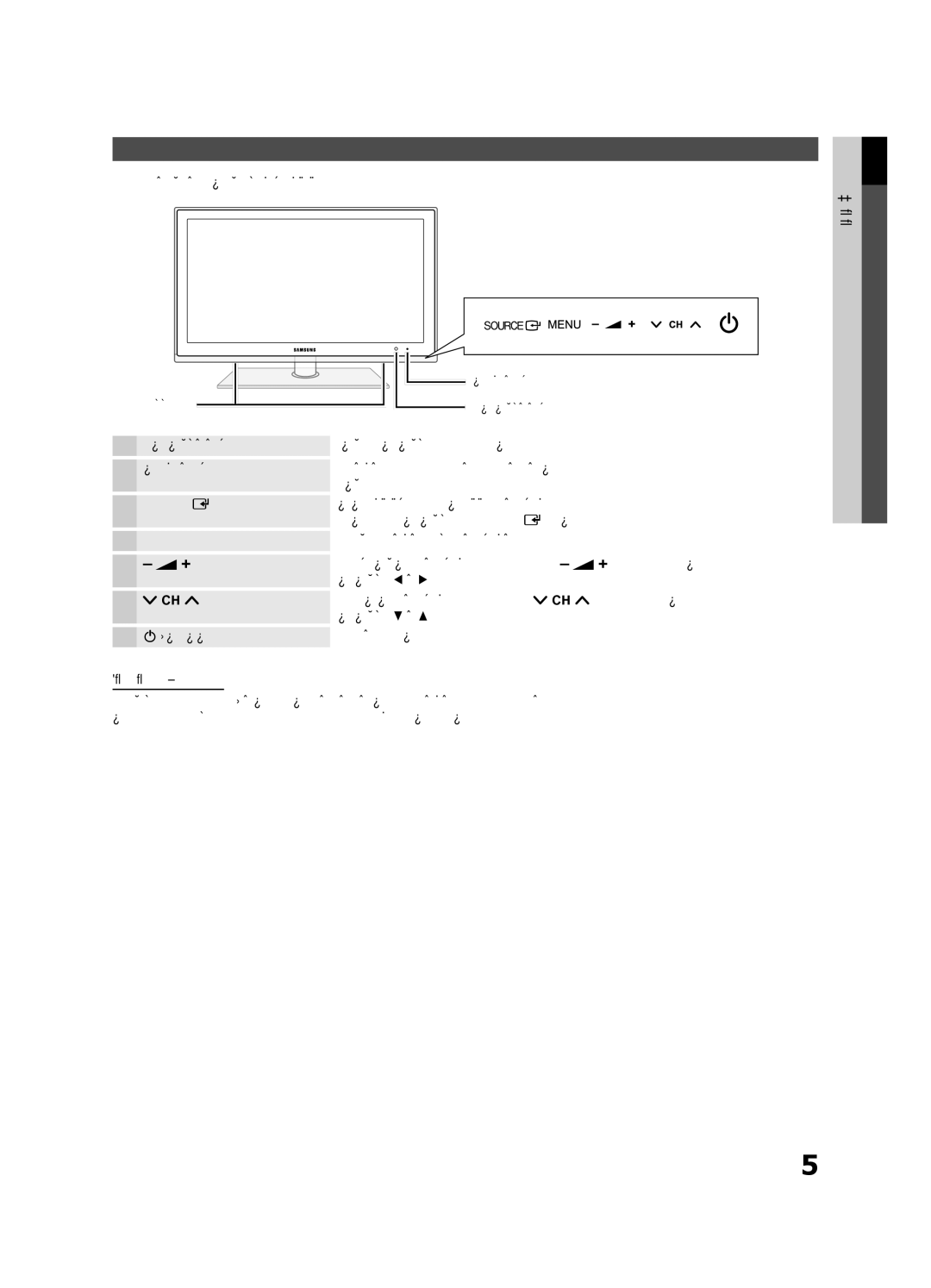 Samsung UE40C6530UWXXC, UE32C6500UWXXC, UE40C6500UWXXH, UE37C6530UWXXH, UE46C6540SWXXC, UE32C6530UWXXC manual Vezérlőpanel 