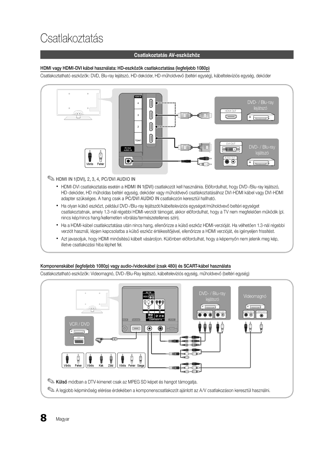 Samsung UE46C6510UWXXH, UE32C6500UWXXC, UE40C6500UWXXH, UE37C6530UWXXH, UE40C6530UWXXC manual Csatlakoztatás AV-eszközhöz 