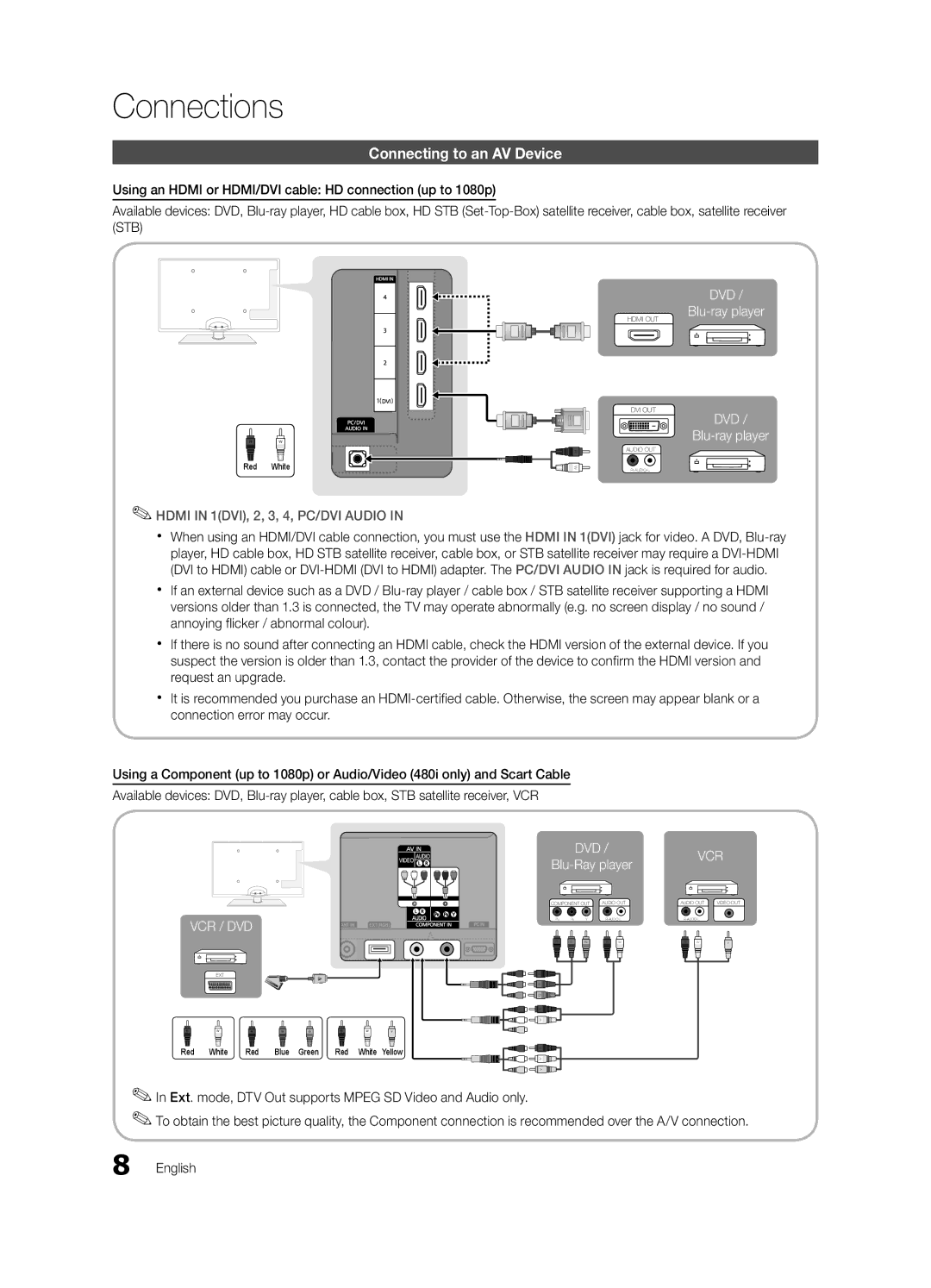 Samsung UE46C6540SWXXH, UE32C6500UWXXC, UE40C6500UWXXH, UE37C6530UWXXH manual Connections, Connecting to an AV Device 