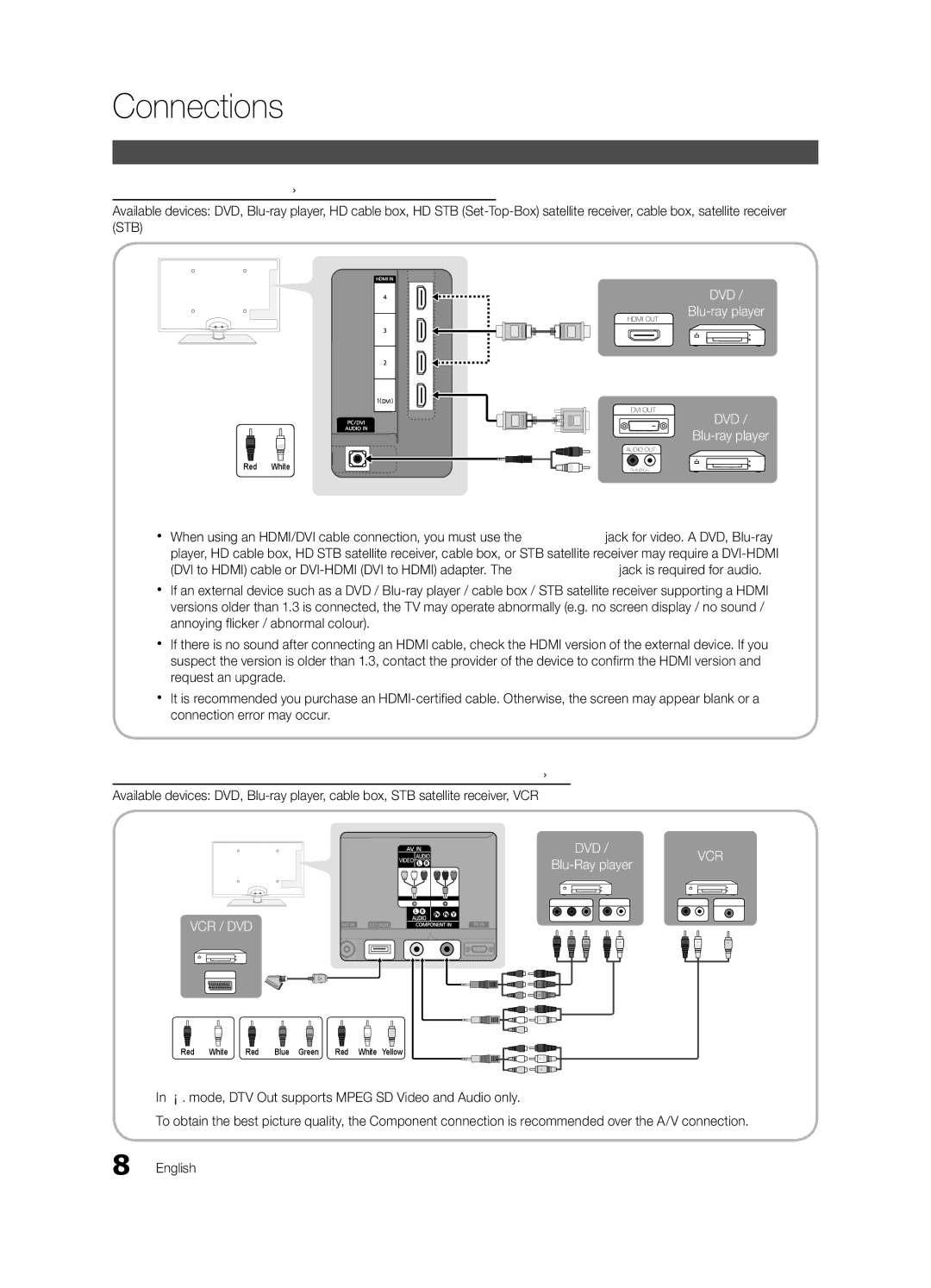 Samsung UE40C6000RKXXU, UE32C6600UPXZT, UE46C6000RKXXU, UE32C6510UKXXU manual Connections, Connecting to an AV Device 