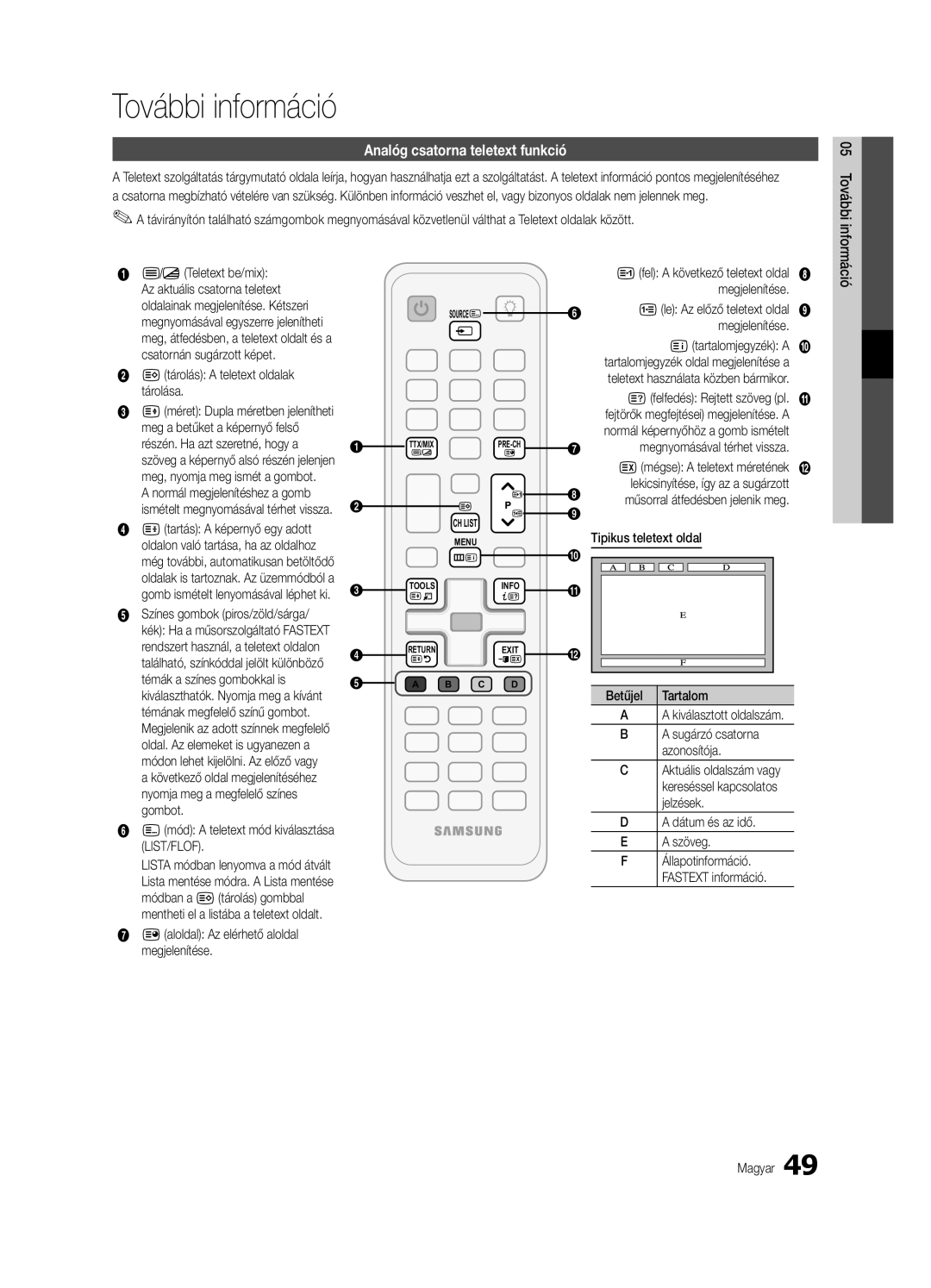 Samsung UE32C6620UWXXH manual Csatornán sugárzott képet, 8tárolás a teletext oldalak, Tárolása 5felfedés Rejtett szöveg pl 