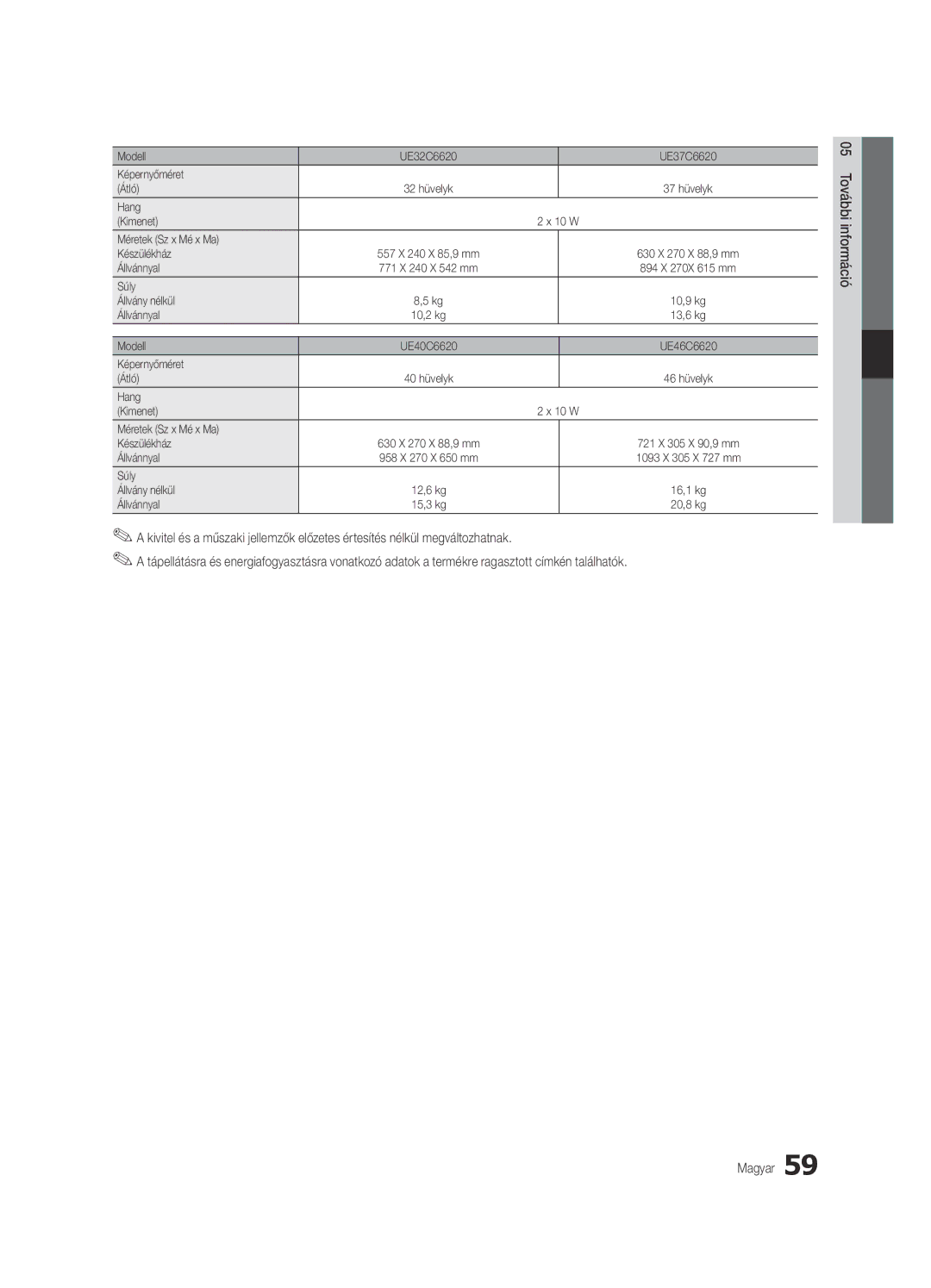 Samsung UE46C6620UWXXH Modell UE32C6620 UE37C6620 Képernyőméret Átló, Hang Kimenet 10 W Méretek Sz x Mé x Ma Készülékház 