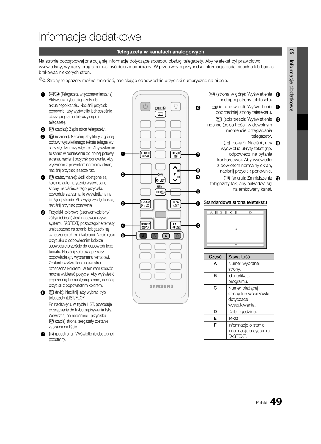 Samsung UE40C6600UWXXH, UE32C6600UWXXH, UE37C6620UWXXH manual Informacje dodatkowe, Telegazeta w kanałach analogowych 