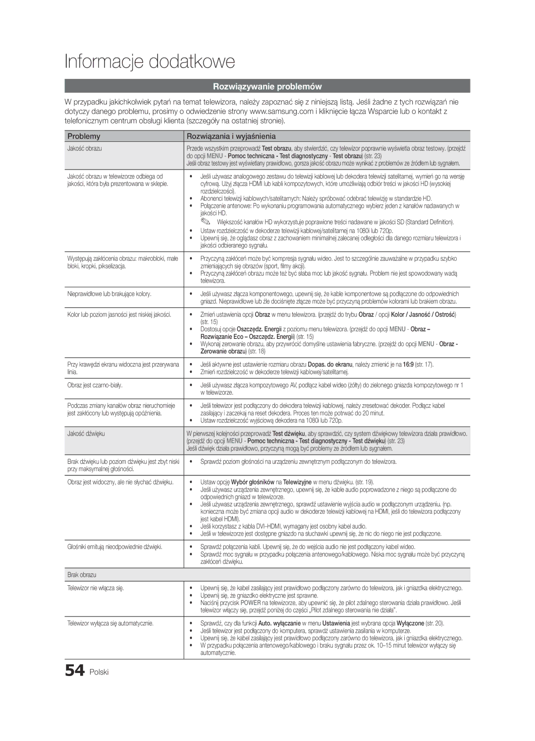 Samsung UE40C6620UWXXH, UE32C6600UWXXH, UE40C6600UWXXH manual Rozwiązywanie problemów, Problemy Rozwiązania i wyjaśnienia 