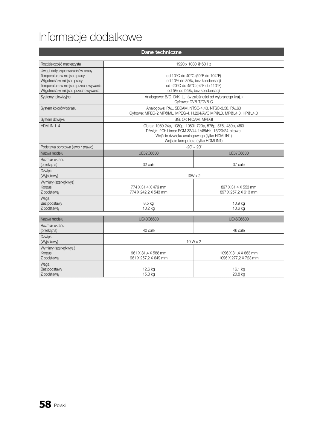 Samsung UE37C6620UWXXH, UE32C6600UWXXH, UE40C6600UWXXH, UE46C6600UWXXH, UE37C6600UWXXH, UE32C6620UWXXH manual Dane techniczne 