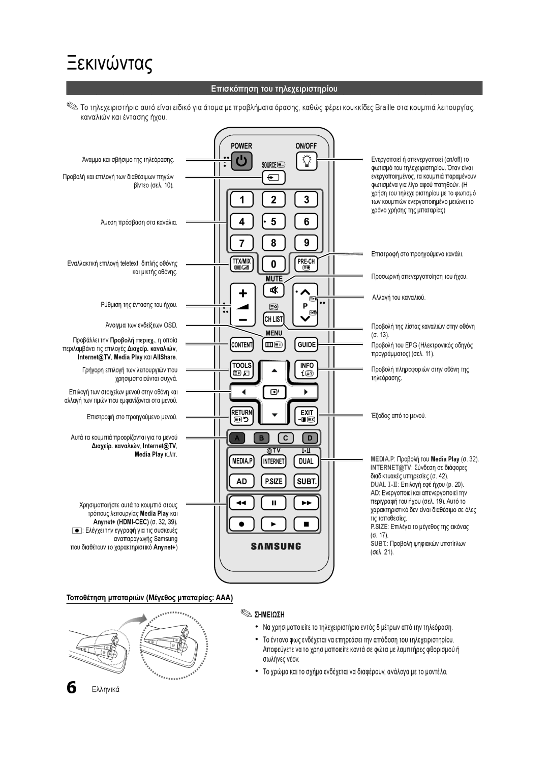 Samsung UE37C6620UWXXH, UE32C6600UWXXH manual Επισκόπηση του τηλεχειριστηρίου, Τοποθέτηση μπαταριών Μέγεθος μπαταρίας AAA 