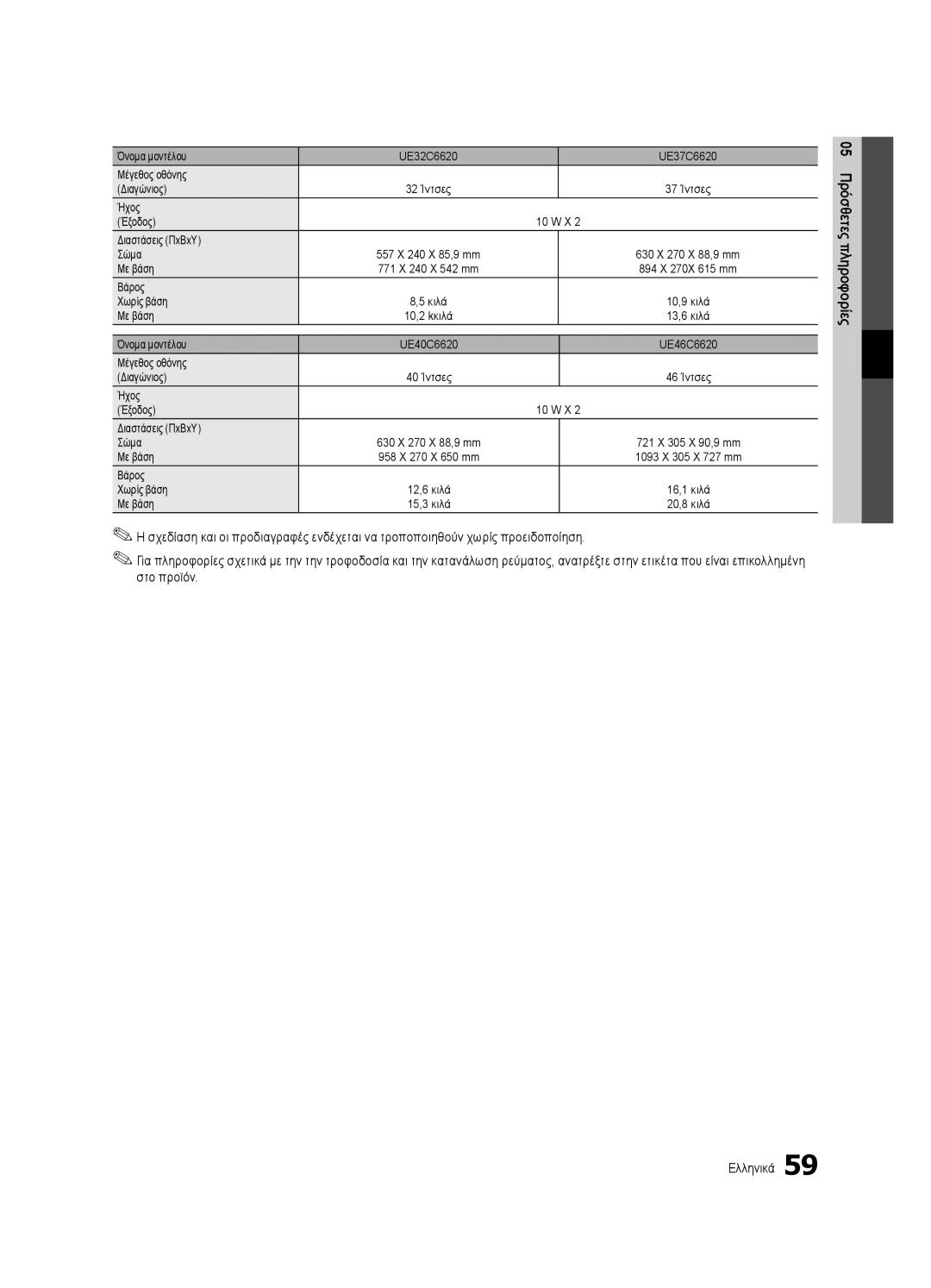 Samsung UE46C6620UWXXH, UE32C6600UWXXH manual 10,9 κιλά, 13,6 κιλά, Μέγεθος οθόνης Διαγώνιος 40 Ίντσες 46 Ίντσες Ήχος Έξοδος 