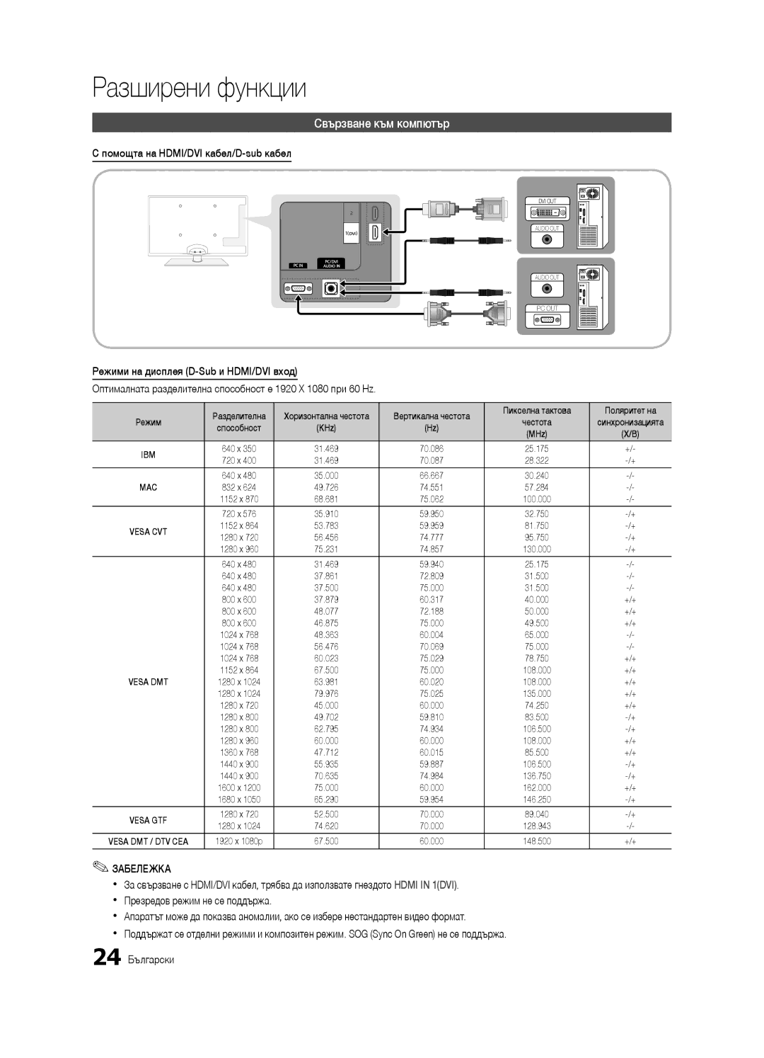 Samsung UE32C6600UWXXH manual Разширени функции, Свързване към компютър, Помощта на HDMI/DVI кабел/D-sub кабел, KHz MHz 