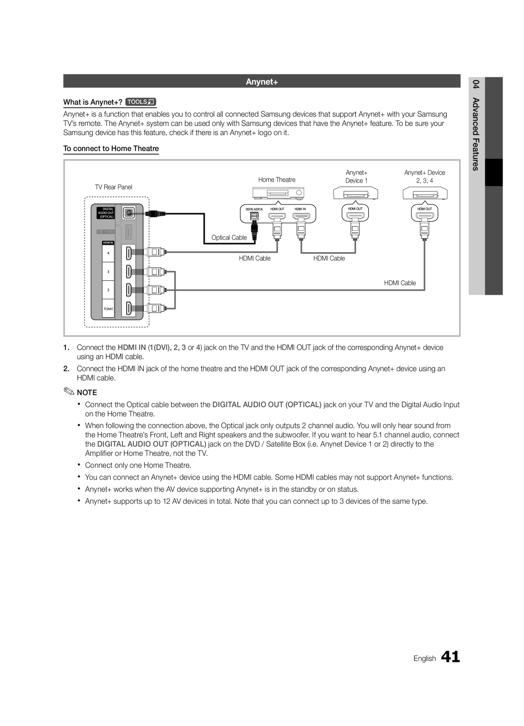 Samsung UE40C6600UWXXH, UE32C6600UWXXH, UE37C6620UWXXH manual Home Theatre Anynet+, Device TV Rear Panel, Hdmi Cable 