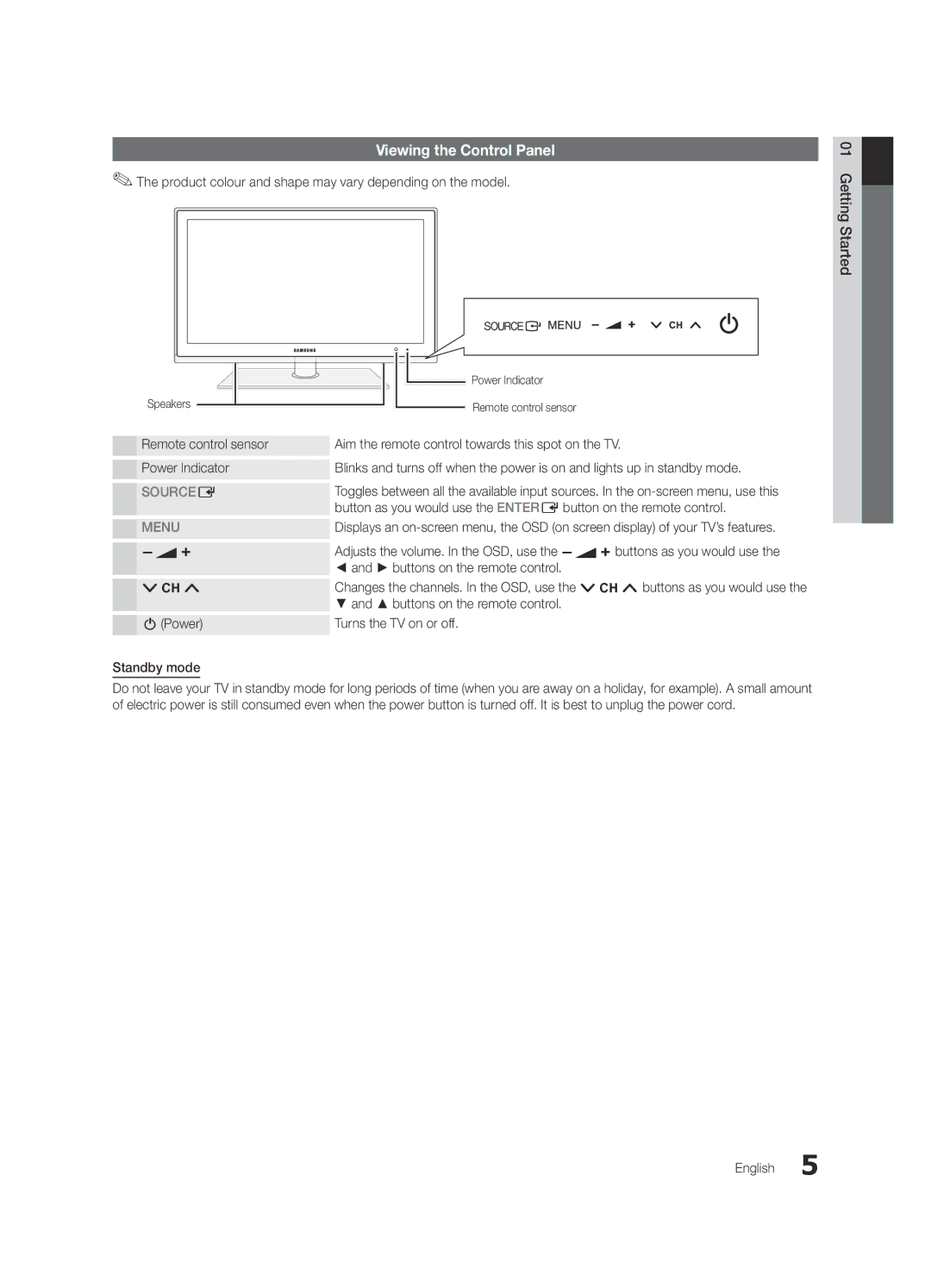 Samsung UE32C6620UWXXH, UE32C6600UWXXH Viewing the Control Panel, Product colour and shape may vary depending on the model 