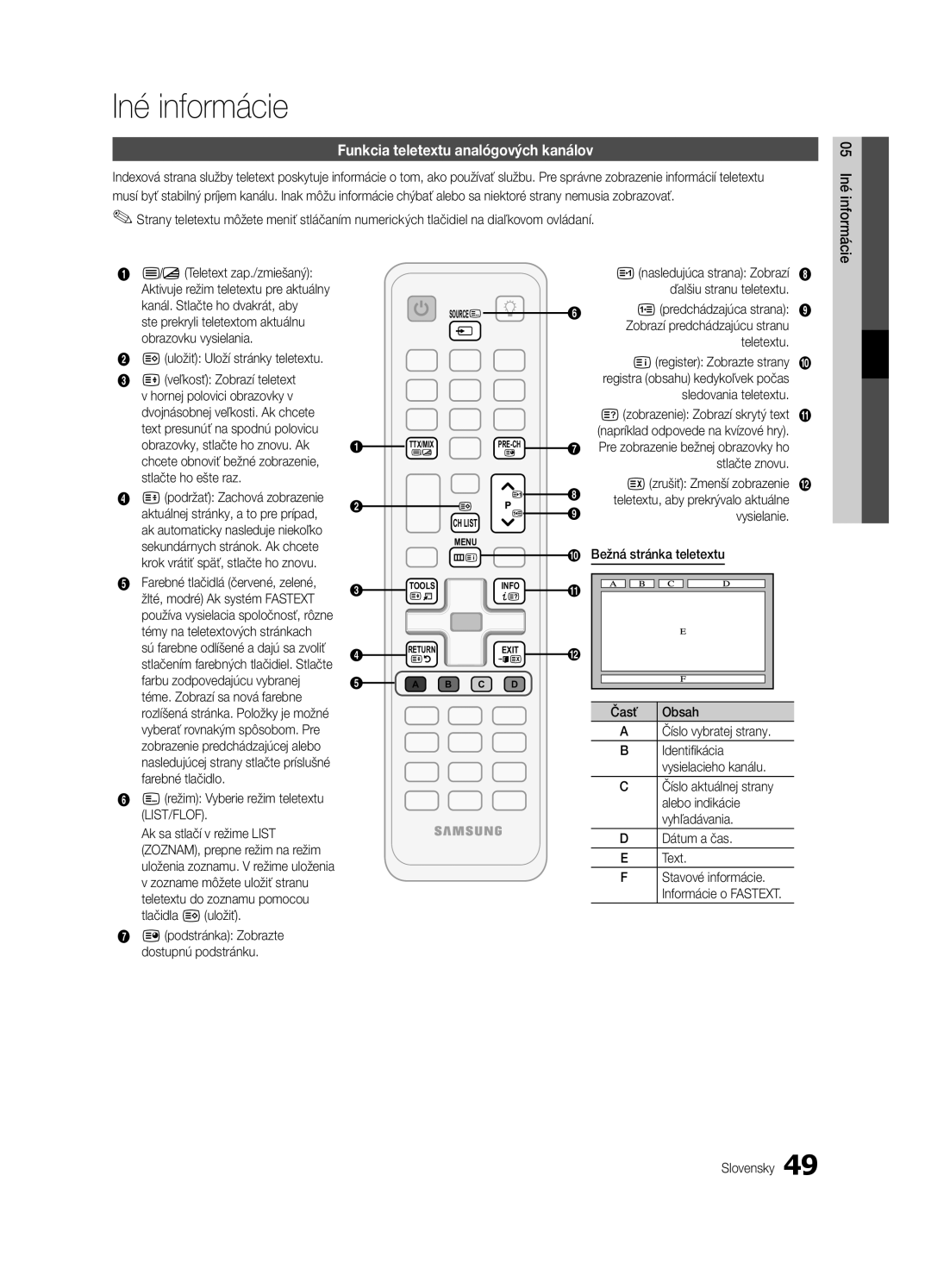 Samsung UE40C6600UWXXH, UE32C6600UWXXH, UE37C6620UWXXH, UE46C6600UWXXH Iné informácie, Funkcia teletextu analógových kanálov 