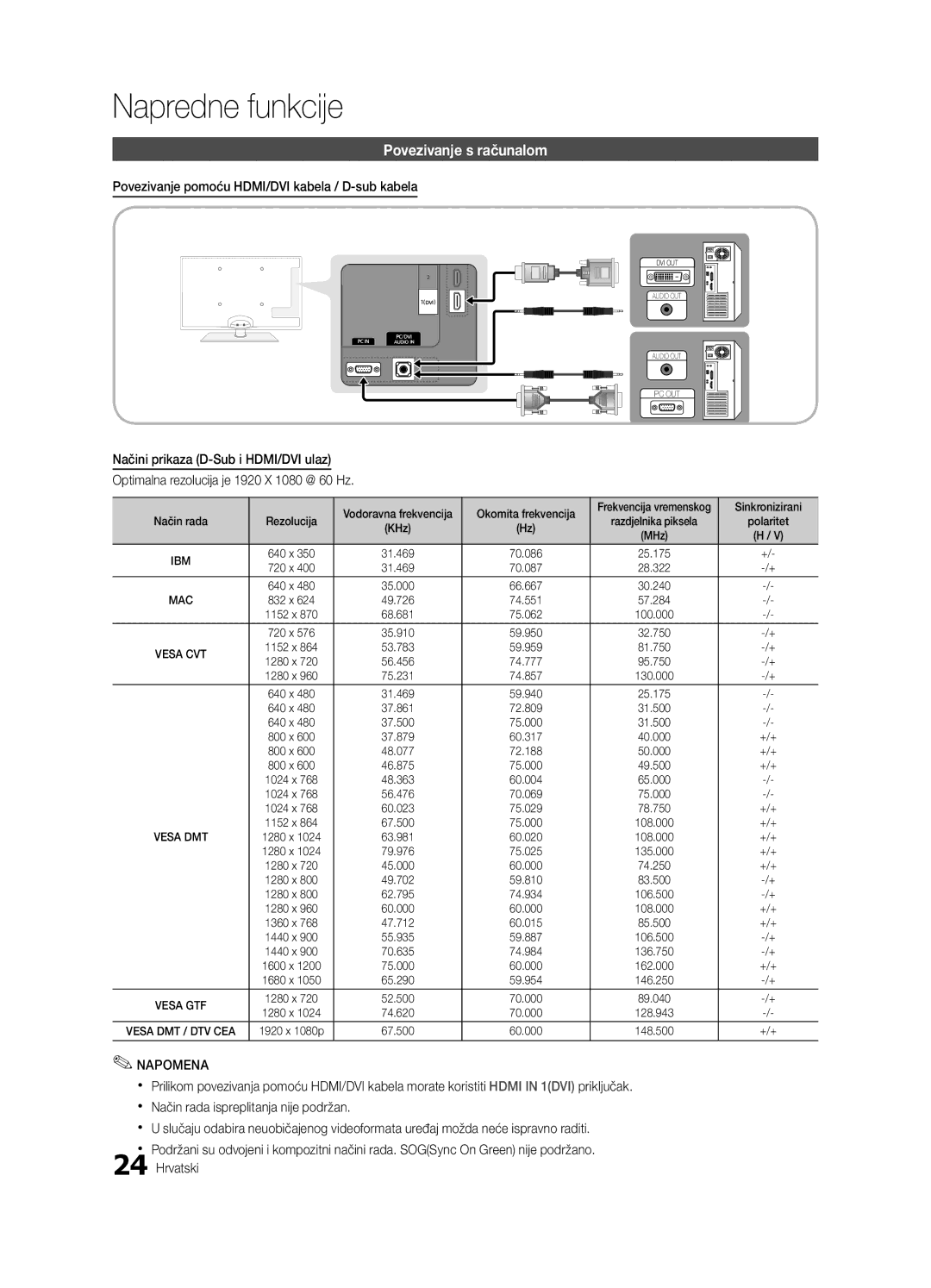 Samsung UE32C6600UWXXH manual Napredne funkcije, Povezivanje s računalom, Povezivanje pomoću HDMI/DVI kabela / D-sub kabela 