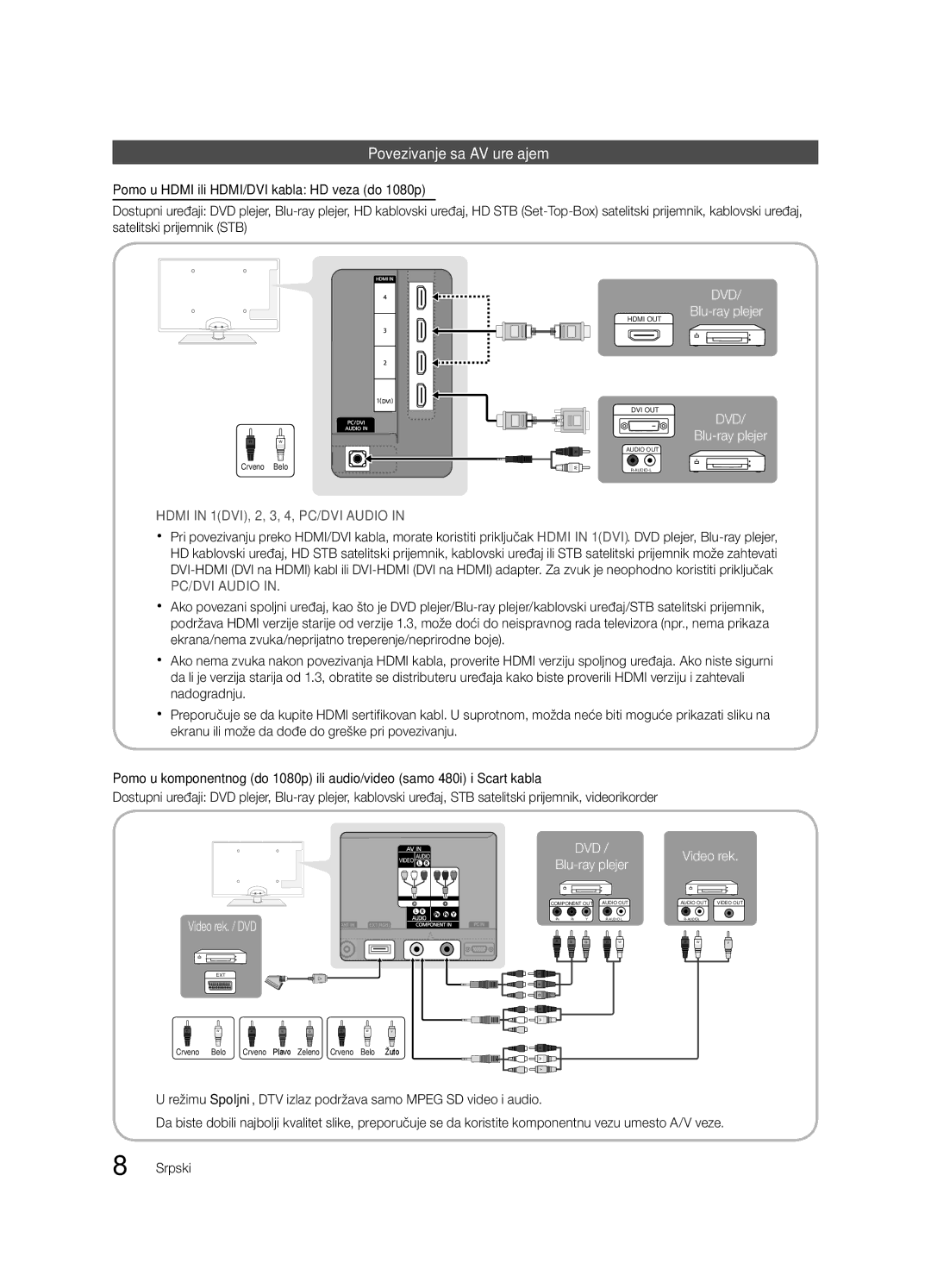 Samsung UE32C6600UWXXH, UE40C6600UWXXH, UE37C6620UWXXH, UE46C6600UWXXH, UE37C6600UWXXH manual Povezivanje sa AV uređajem 