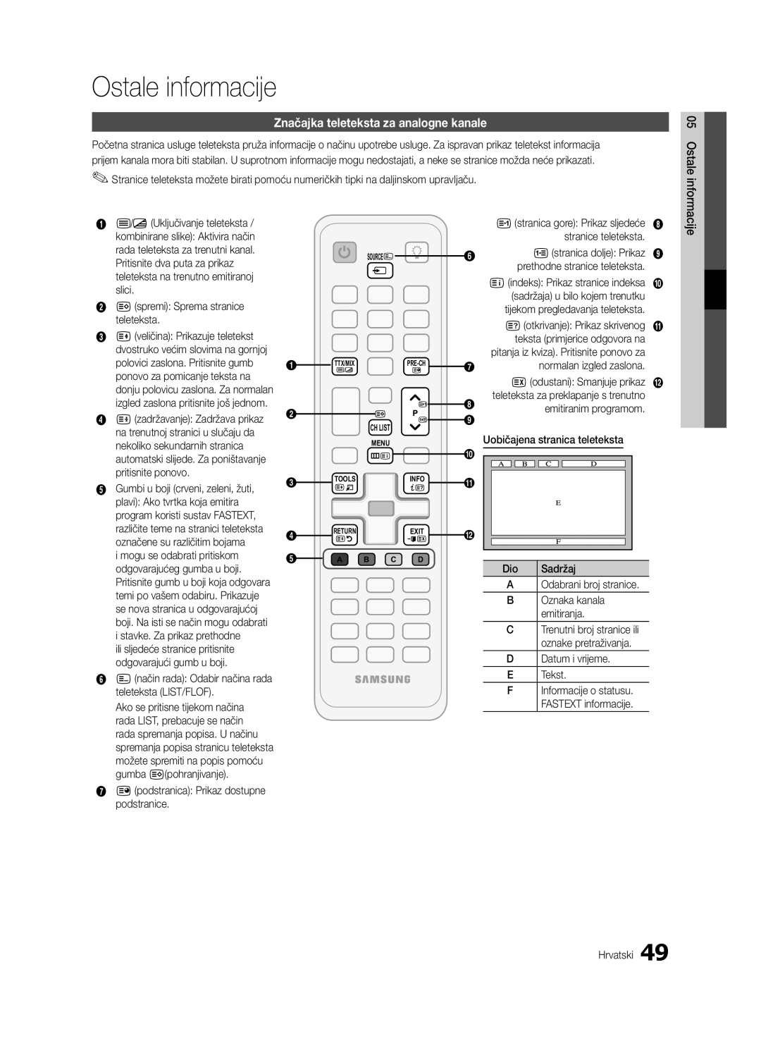 Samsung UE40C6600UWXXH, UE32C6600UWXXH, UE37C6620UWXXH manual Ostale informacije, Značajka teleteksta za analogne kanale 