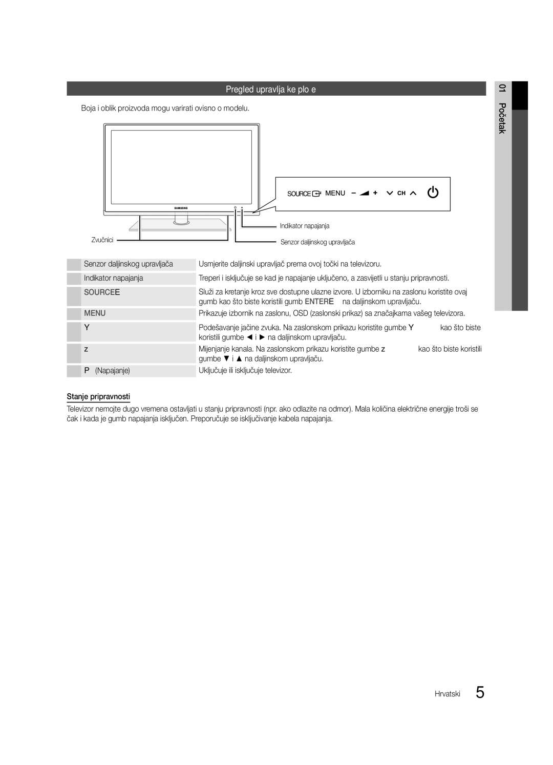 Samsung UE32C6620UWXXH manual Pregled upravljačke ploče, Koristili gumbe i na daljinskom upravljaču, Indikator napajanja 